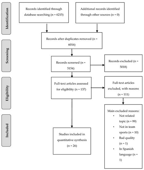 PDF) Systematic review of declarative tactical knowledge evaluation tools  based on game-play scenarios in soccer