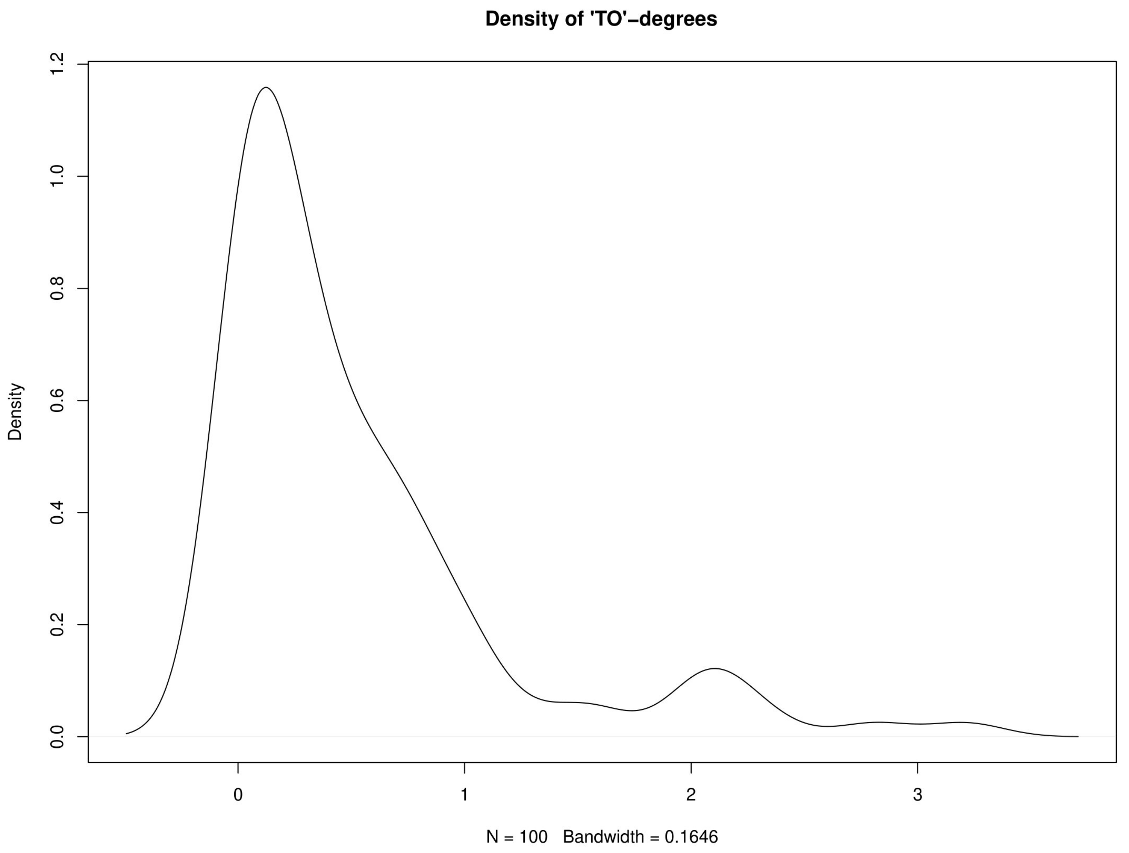 Ijerph 17 03827 g006 Ijerph 17 03827 g006