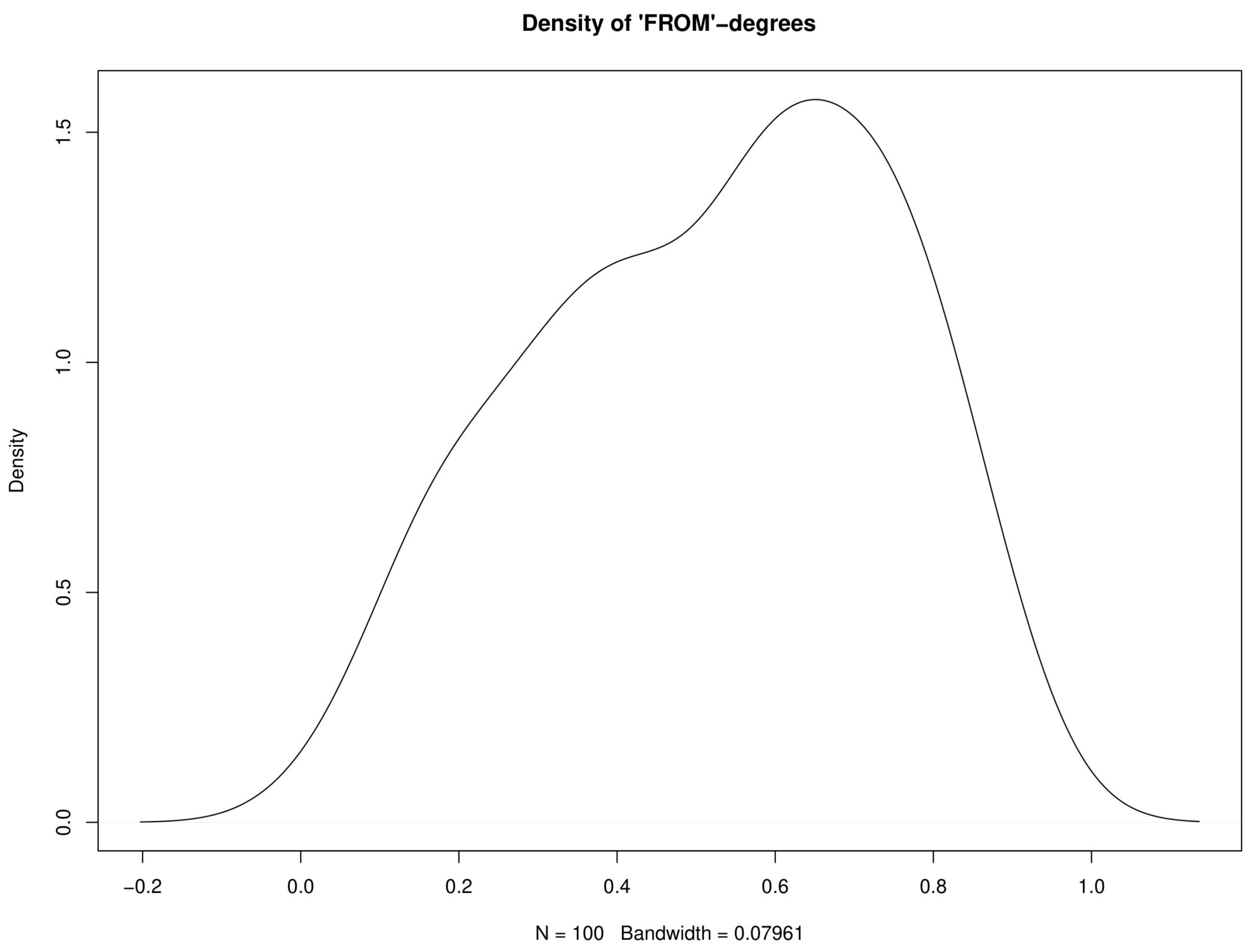 Ijerph 17 03827 g008 Ijerph 17 03827 g008