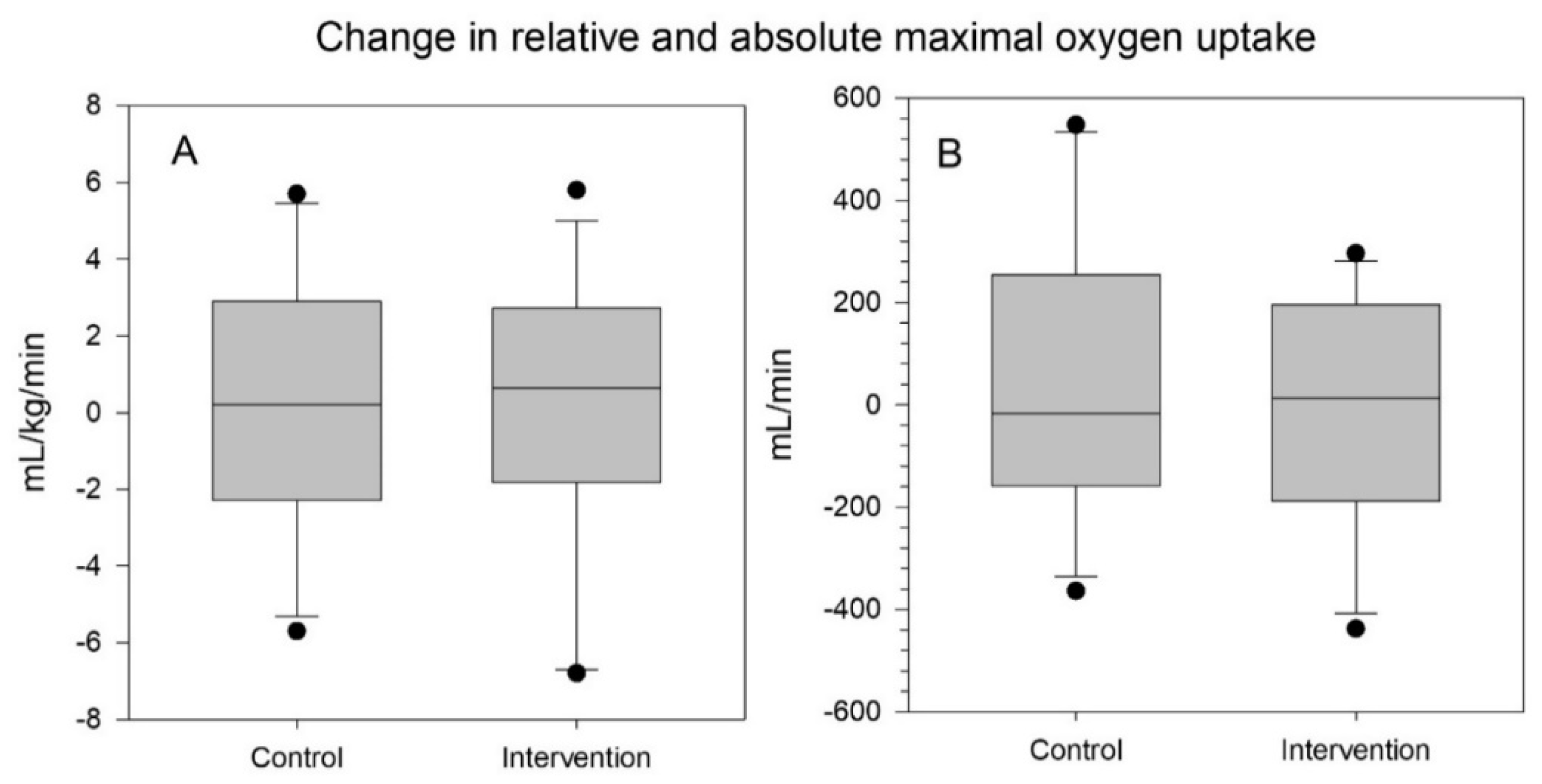 Ijerph 17 03943 g003 Ijerph 17 03943 g003