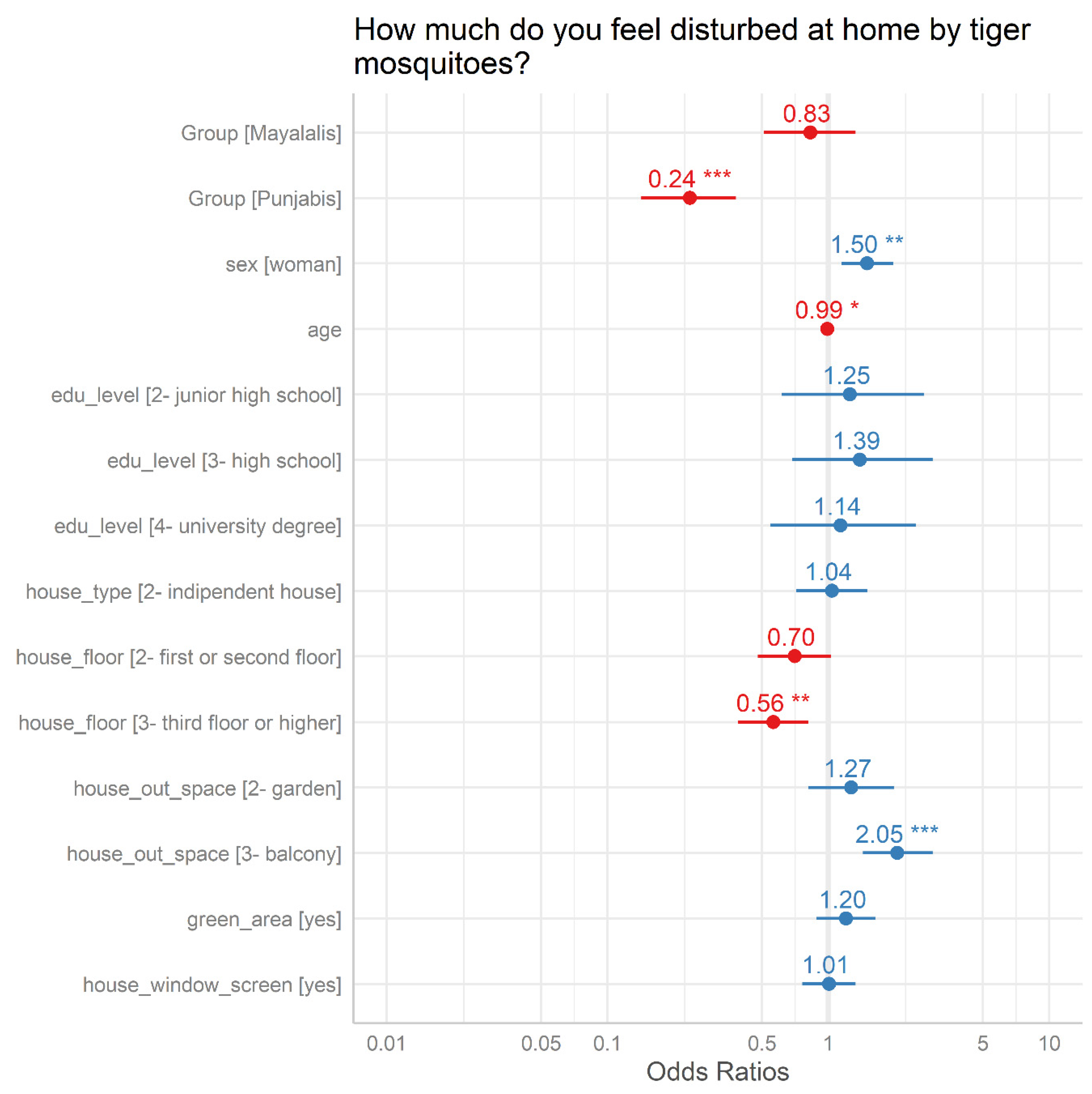 Ijerph 17 03960 g003 Ijerph 17 03960 g003
