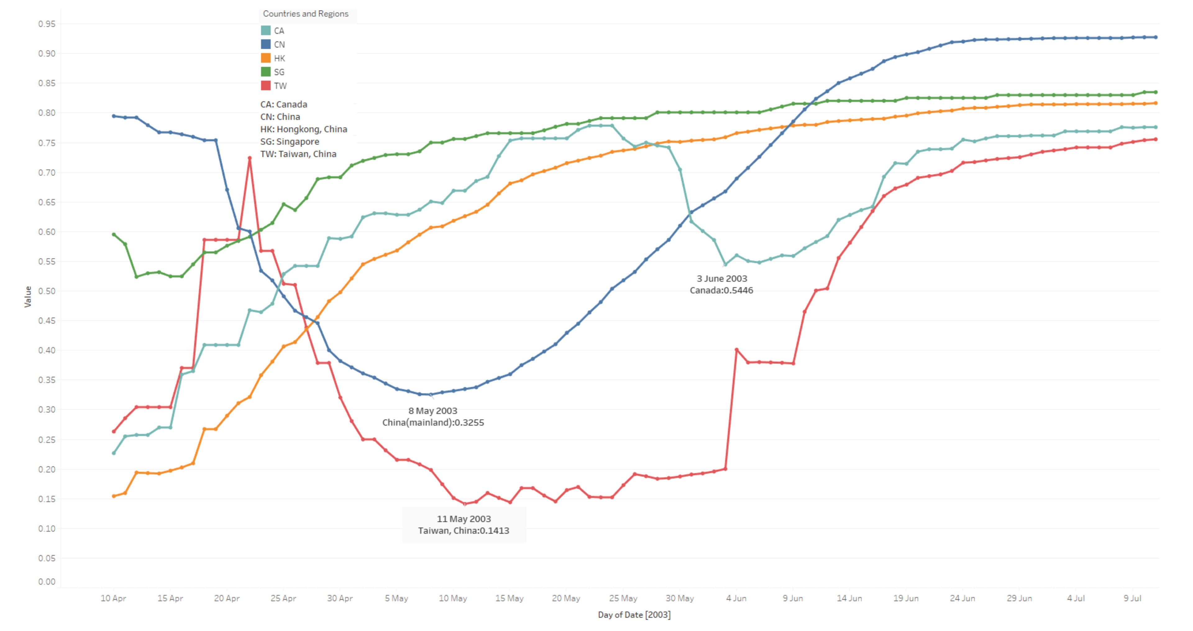 Ijerph 17 03973 g003