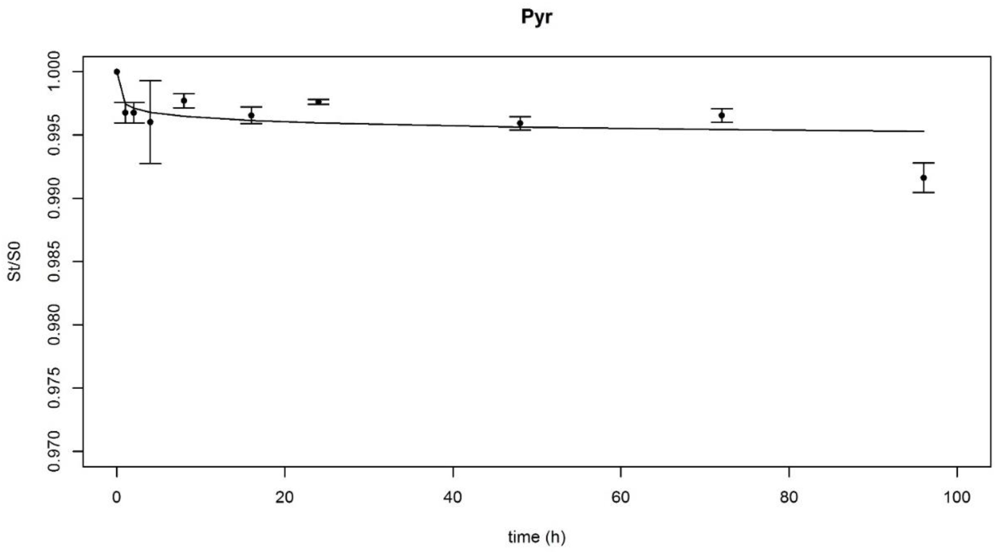Ijerph 17 04016 g001 Ijerph 17 04016 g001