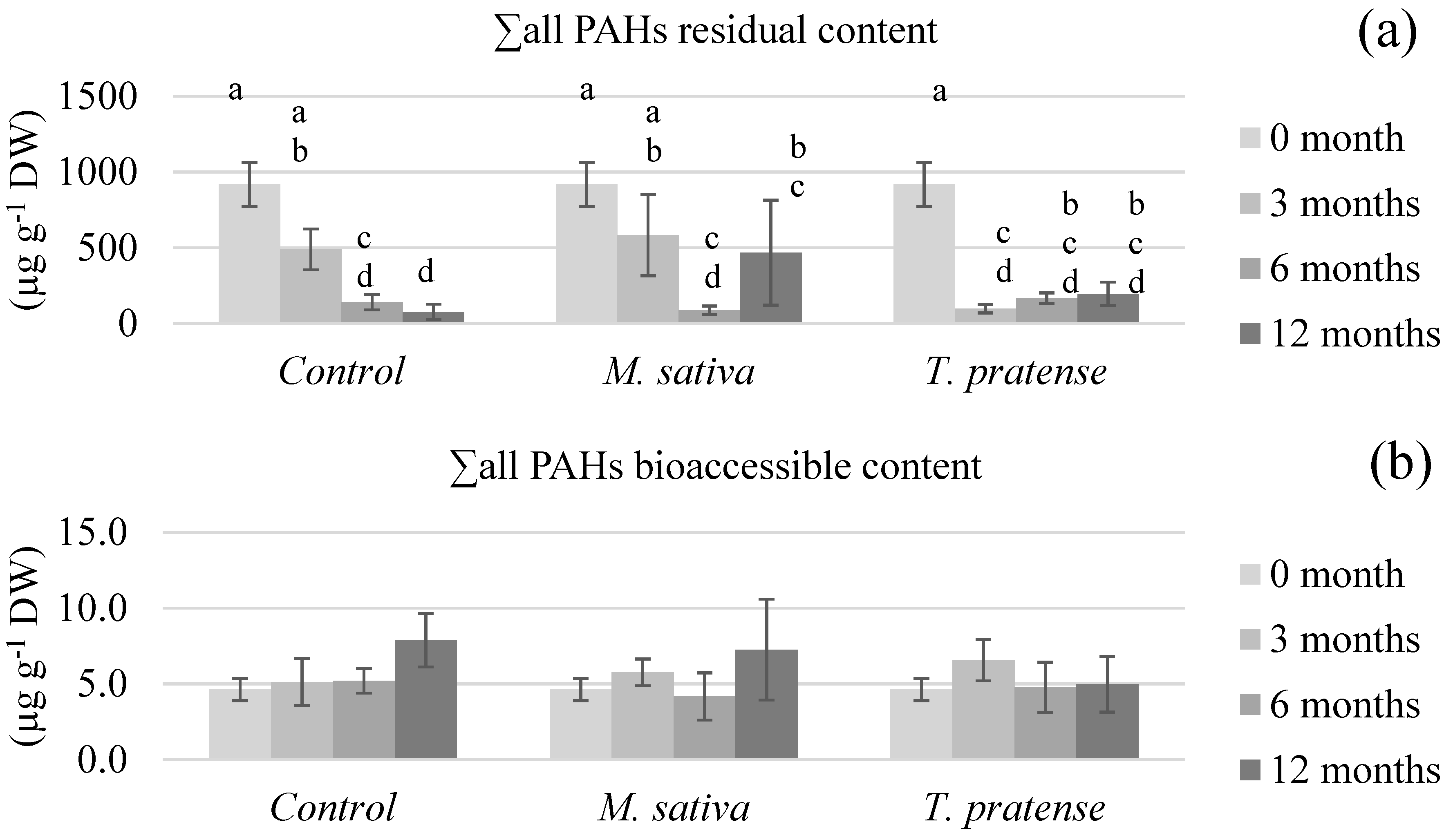 Ijerph 17 04016 g006 Ijerph 17 04016 g006