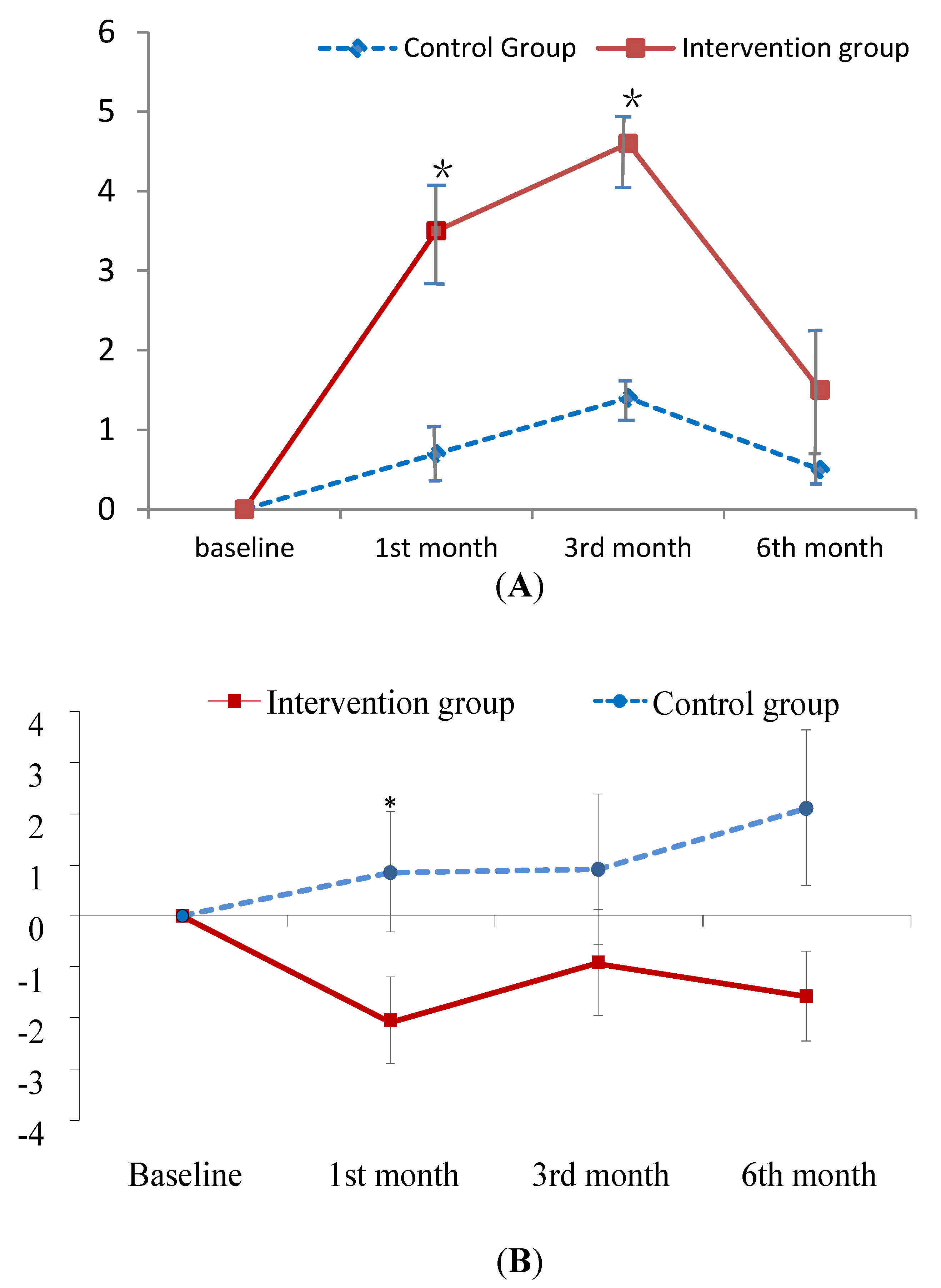 Ijerph 17 04103 g002a Ijerph 17 04103 g002a