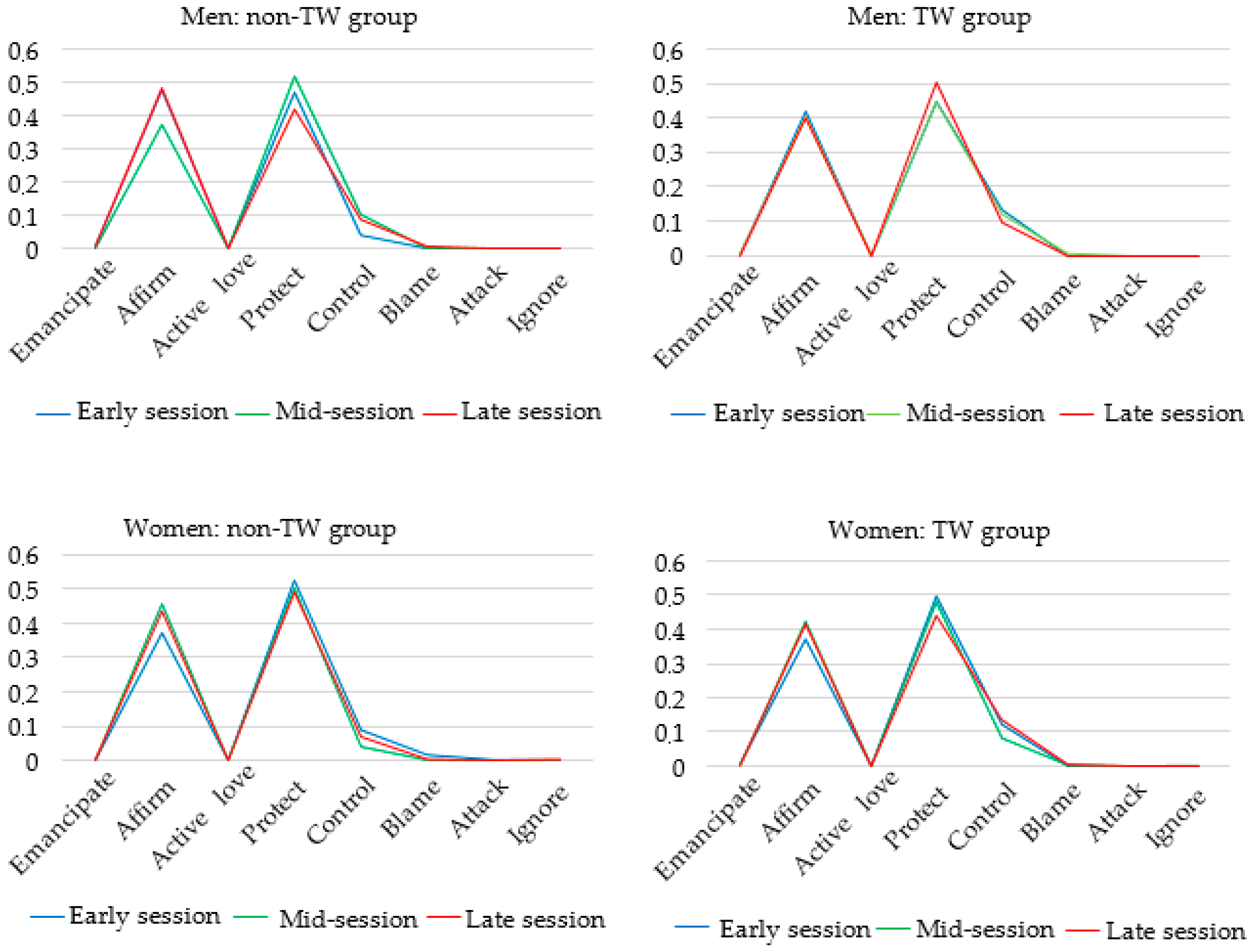 Ijerph 17 04105 g002 Ijerph 17 04105 g002