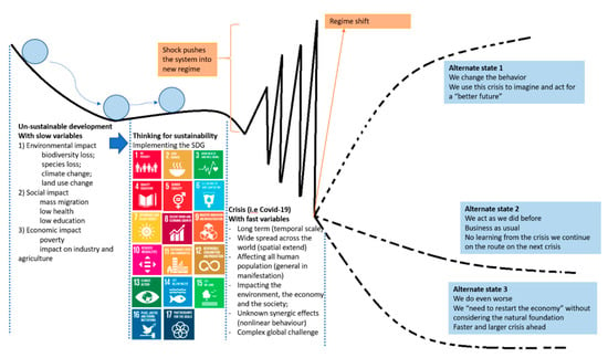 Ijerph Free Full Text Observed And Potential Impacts Of The Covid 19 Pandemic On The Environment Html