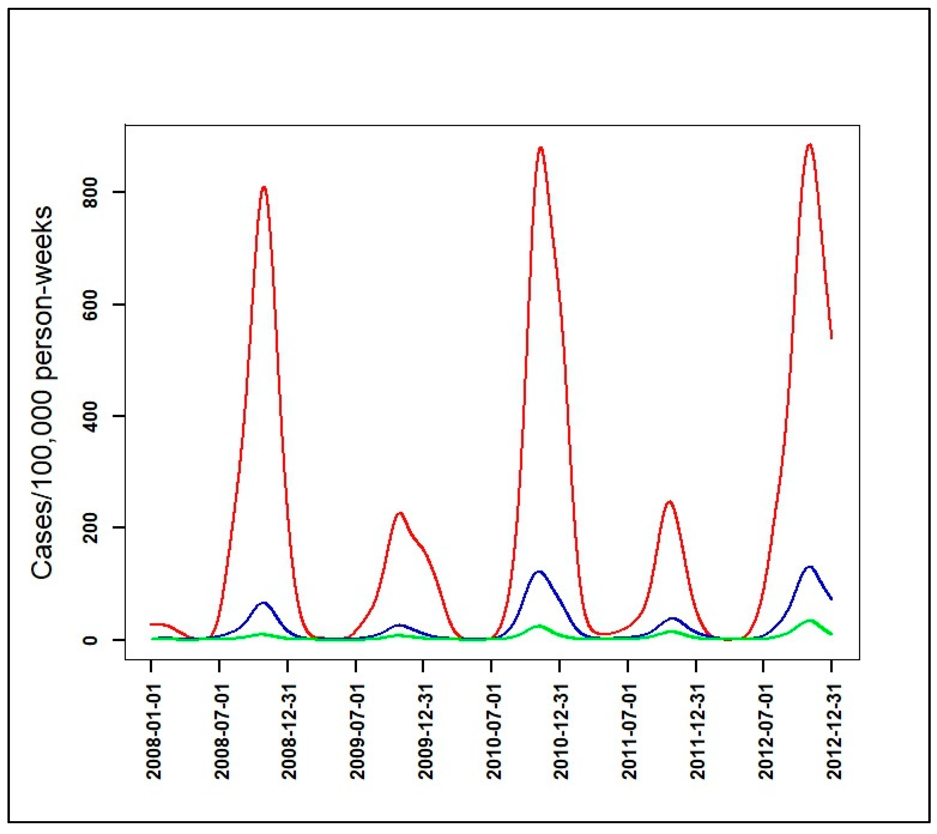 Ijerph 17 04168 g005 Ijerph 17 04168 g005