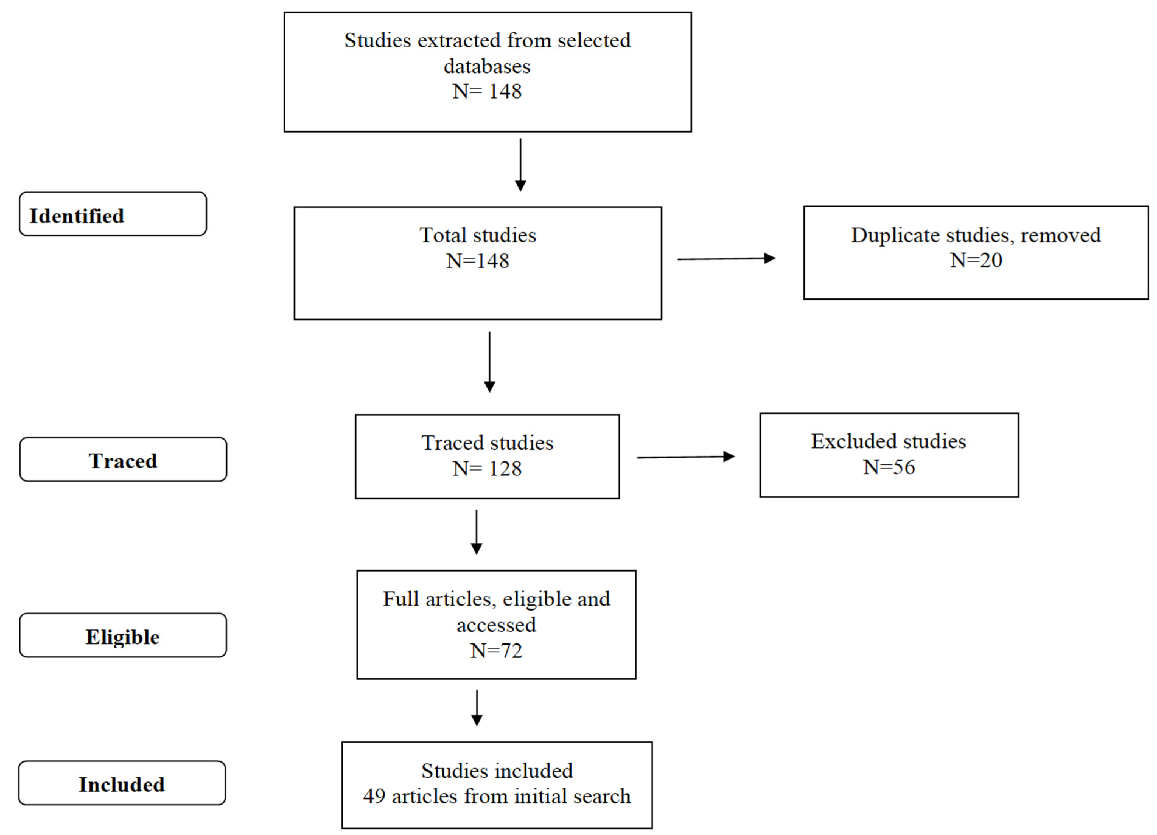 Ijerph Free Full Text Effects Of Covid 19 Infection During Pregnancy And Neonatal Prognosis What Is The Evidence Html