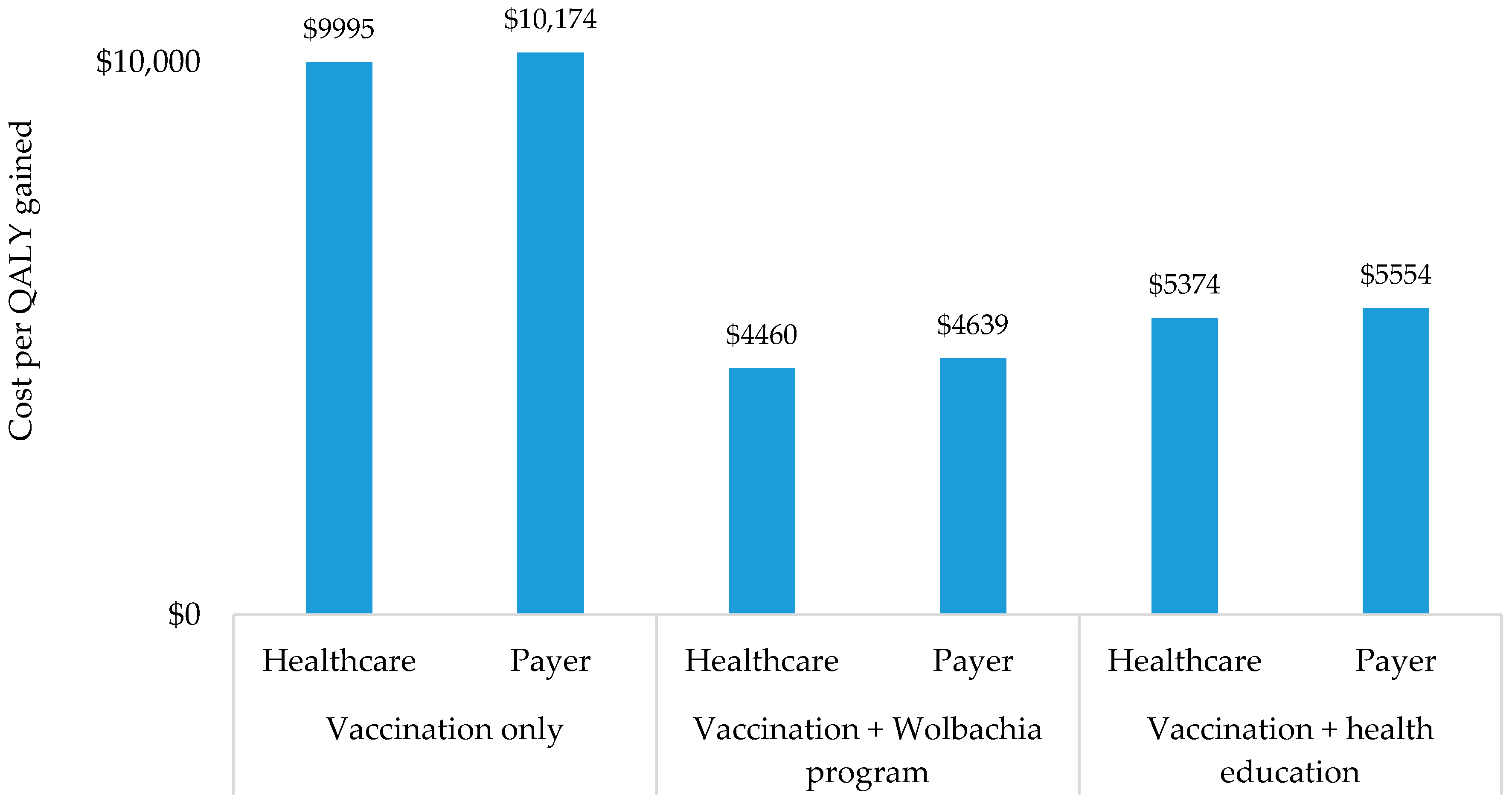 Ijerph 17 04217 g004 Ijerph 17 04217 g004