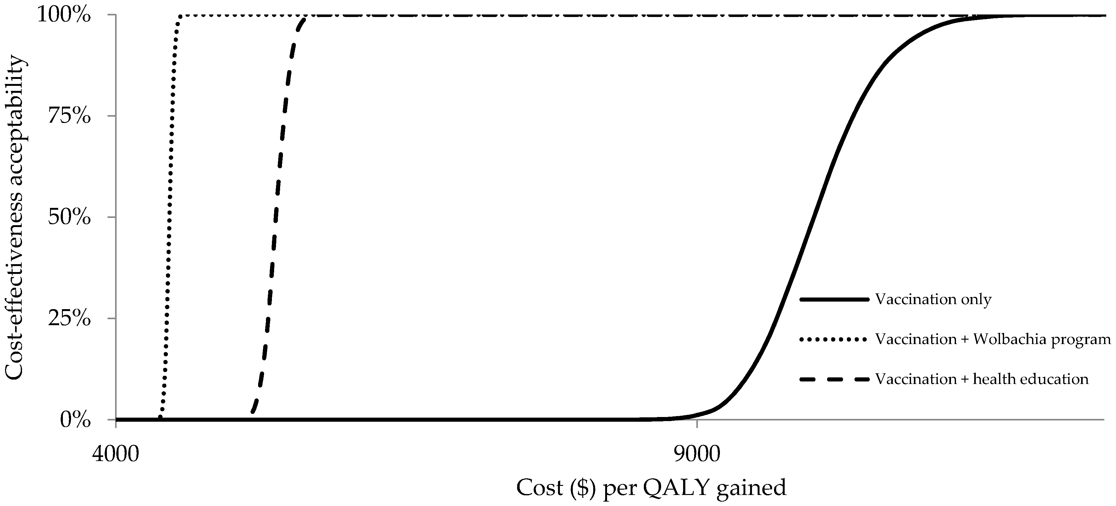 Ijerph 17 04217 g006 Ijerph 17 04217 g006