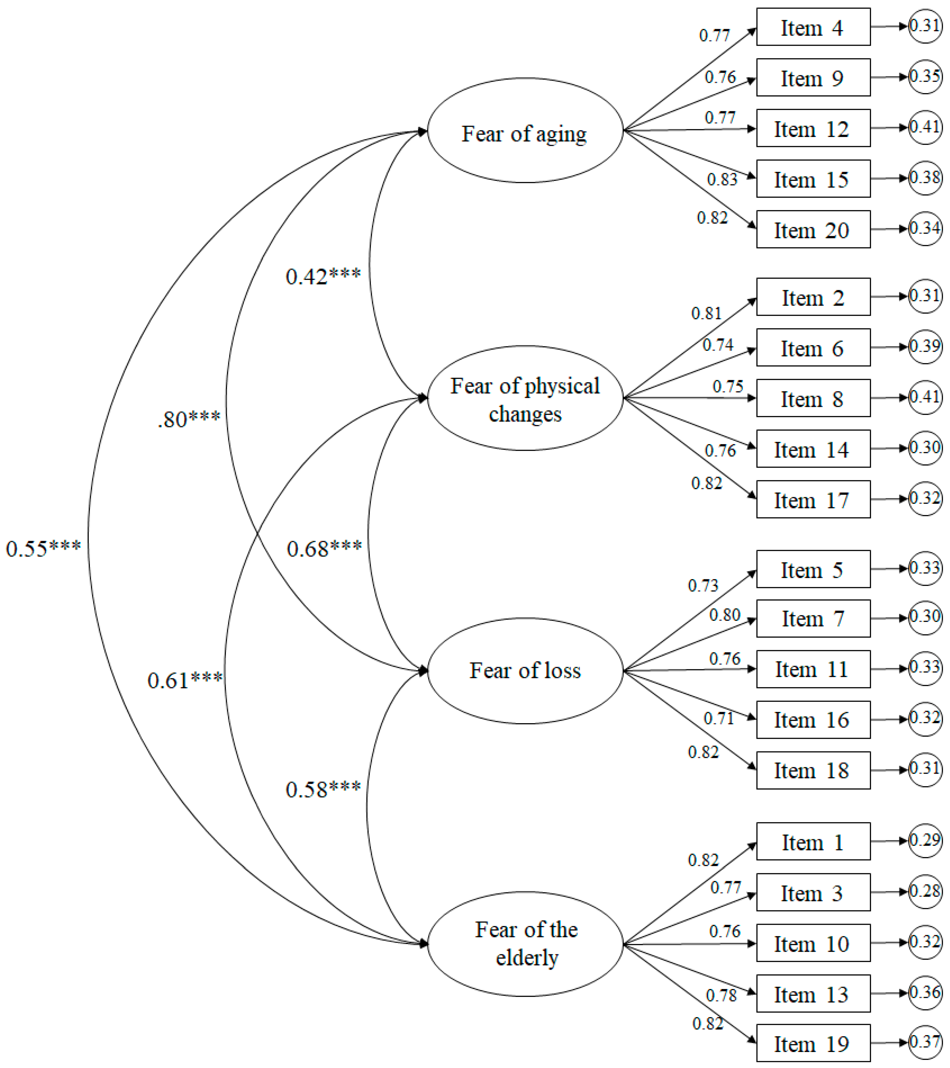 Ijerph 17 04231 g001 Ijerph 17 04231 g001