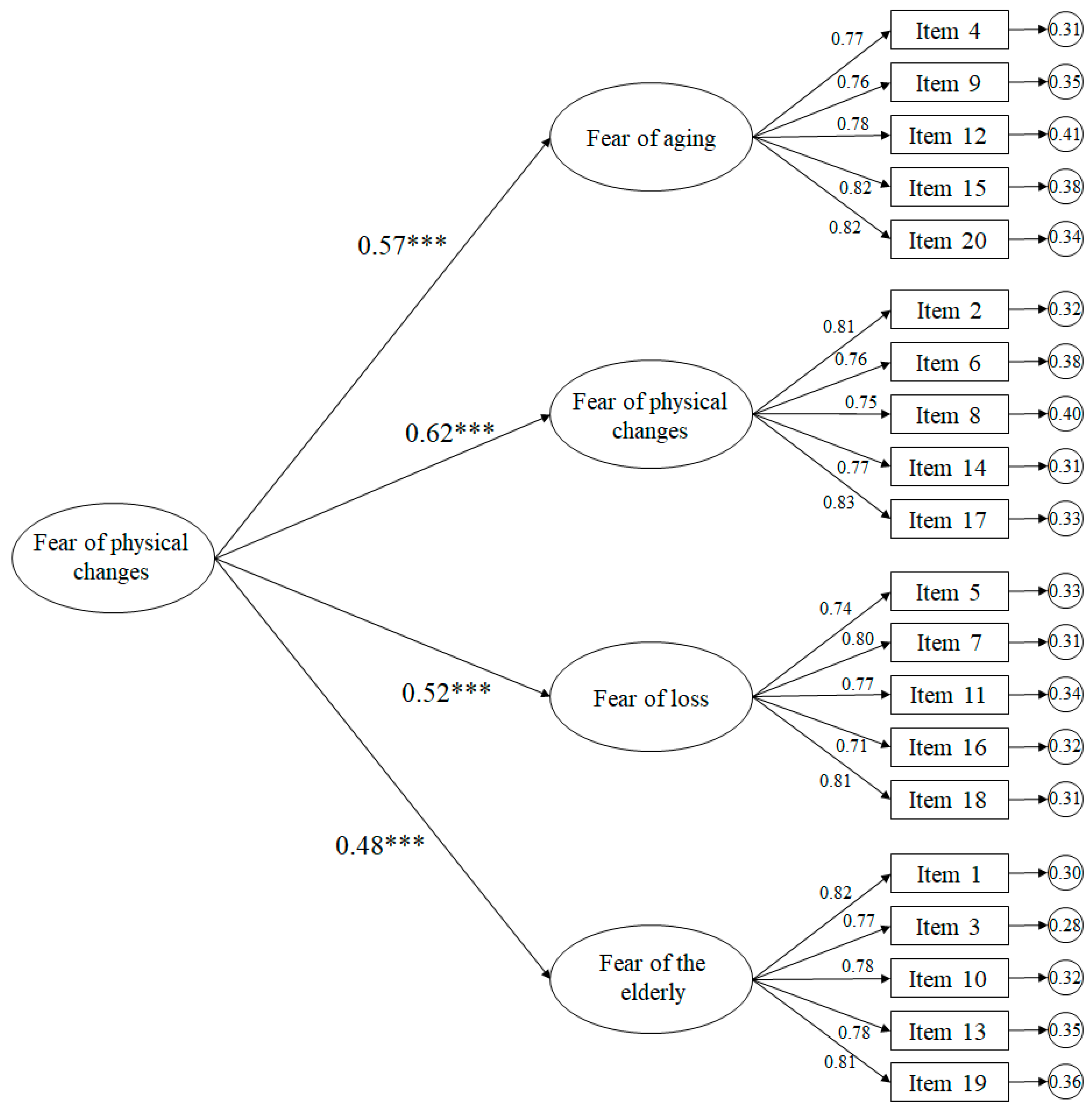 Ijerph 17 04231 g002 Ijerph 17 04231 g002