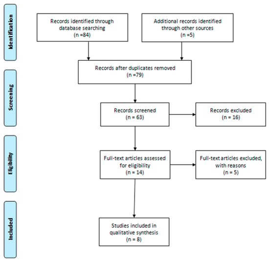 Ijerph Free Full Text The Effect Of Physical Activity And The Use Of Active Video Games Exergames In Children And Adolescents A Systematic Review Html