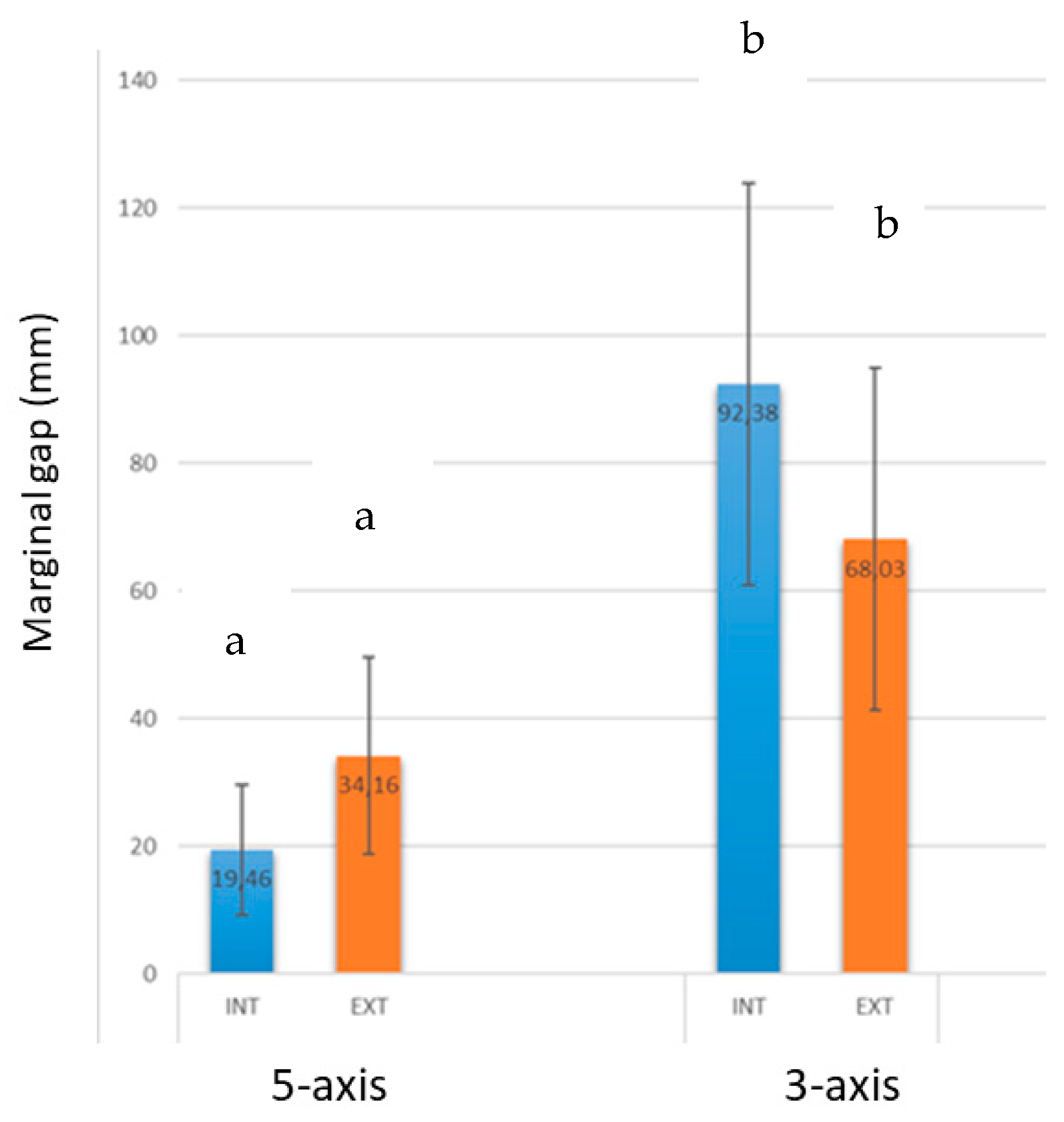 Ijerph 17 04276 g006 Ijerph 17 04276 g006
