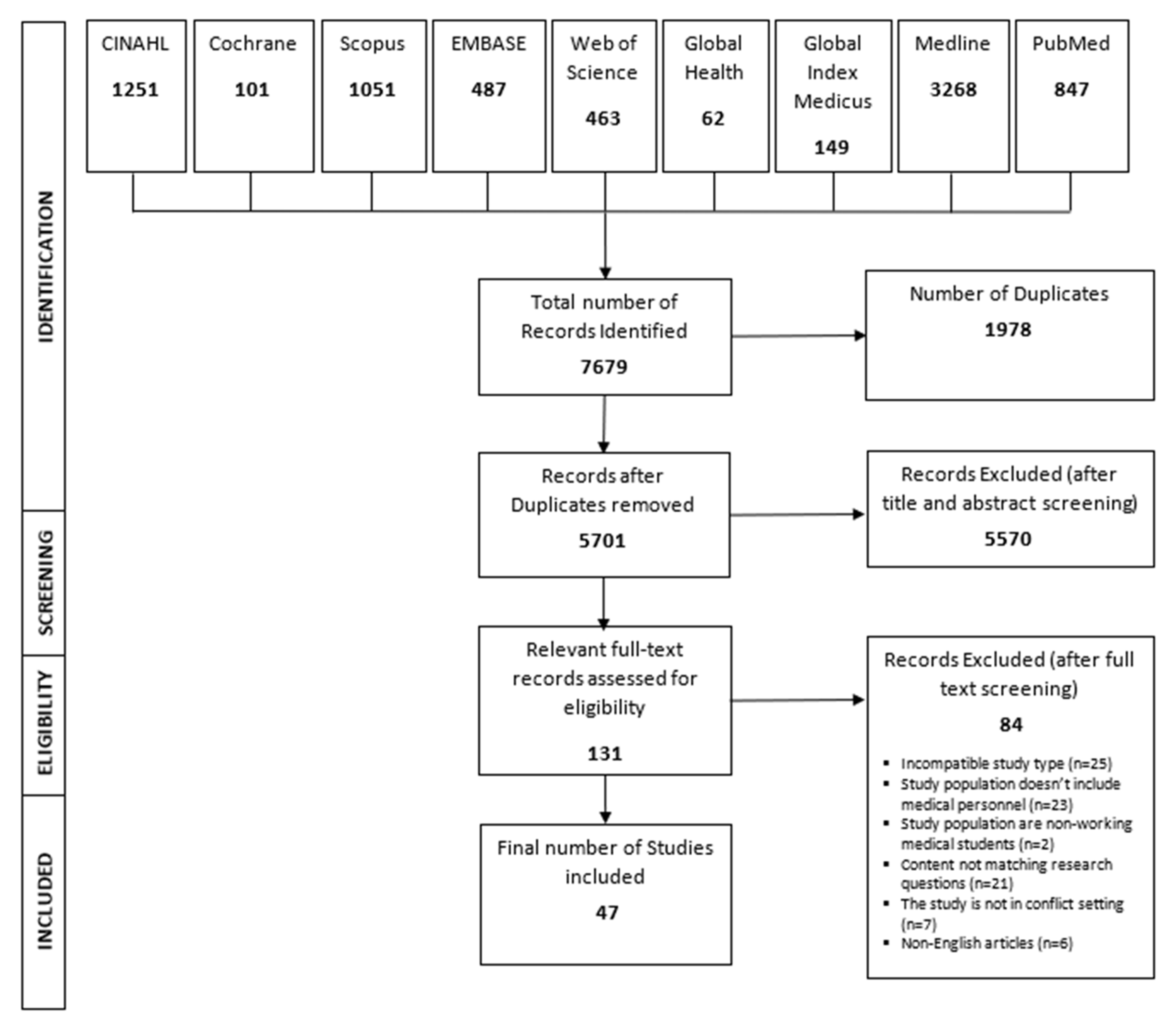 Ijerph 17 04331 g001 Ijerph 17 04331 g001