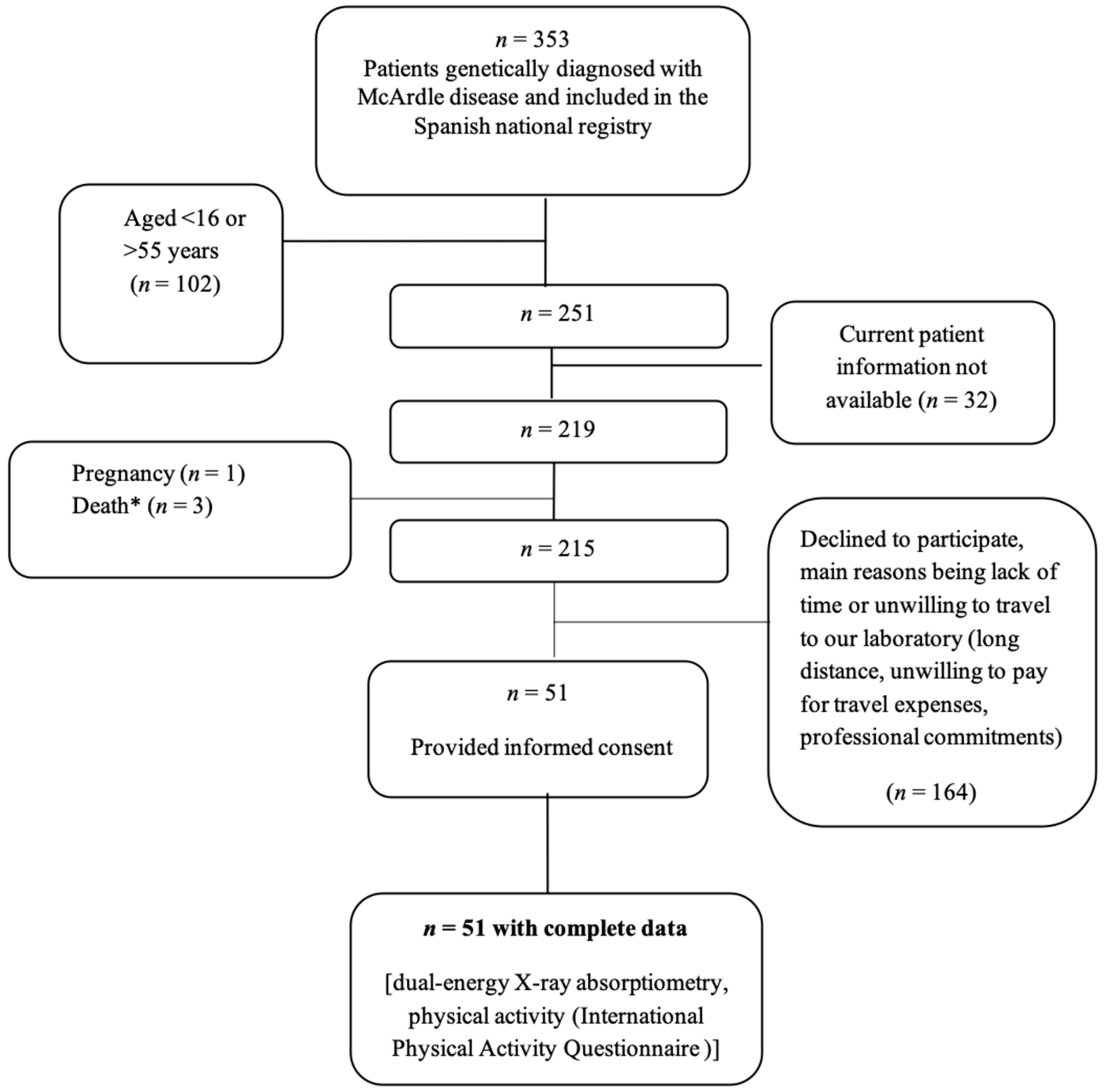 Ijerph Free Full Text Sex Differences And The Influence Of An 