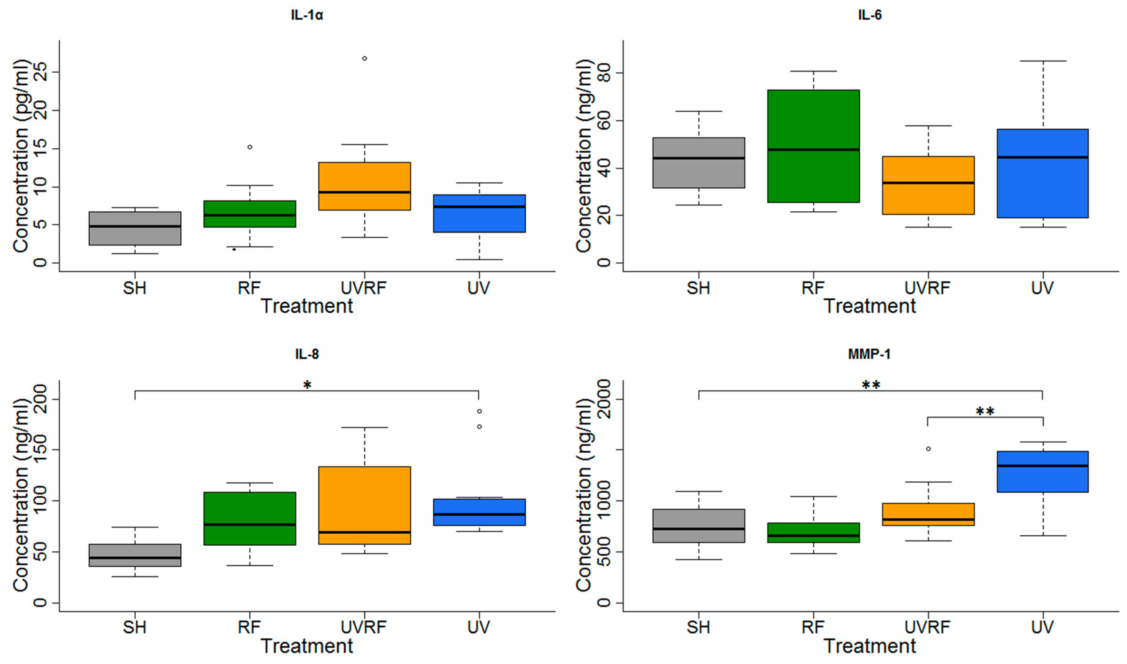 Ijerph 17 04401 g006