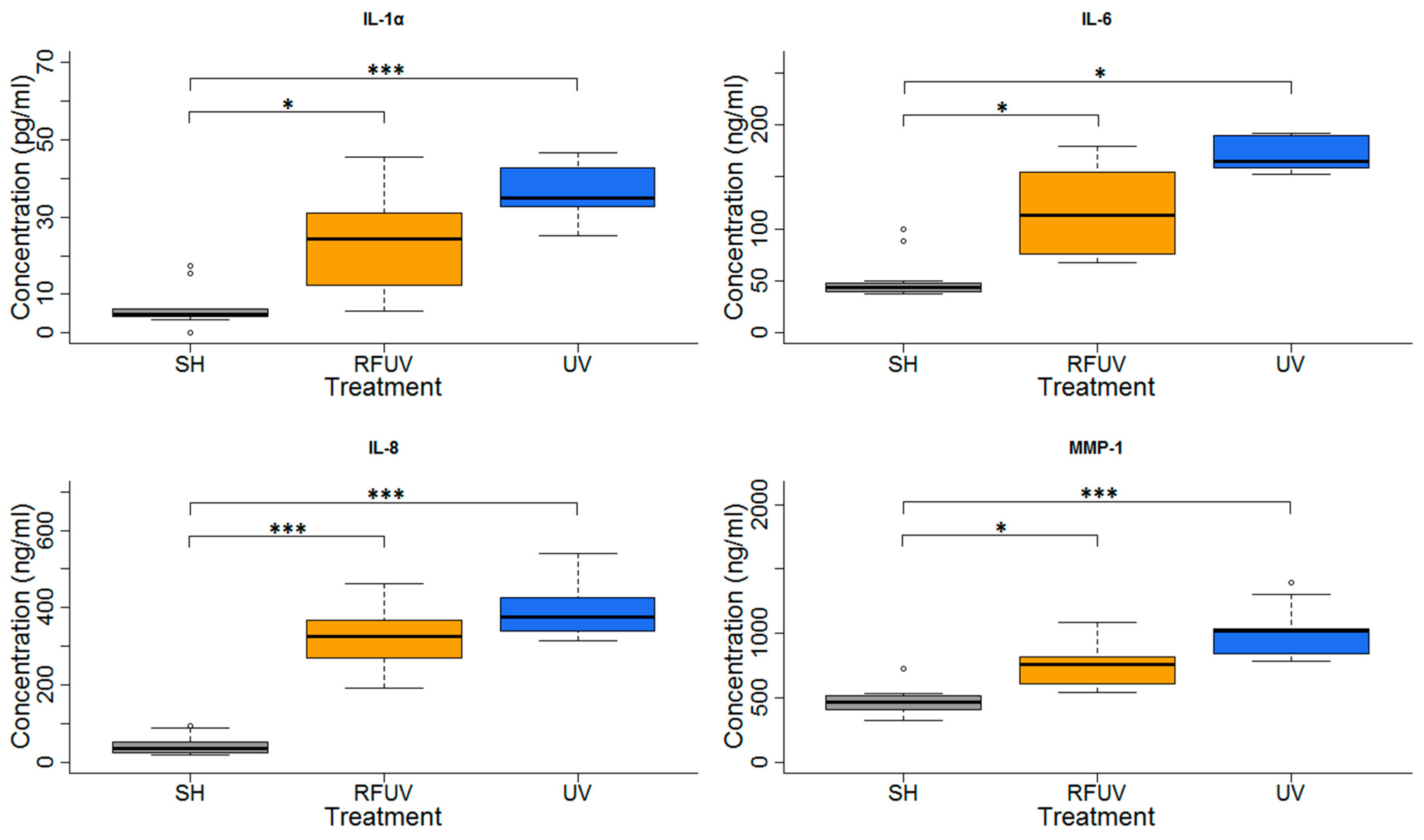Ijerph 17 04401 g007
