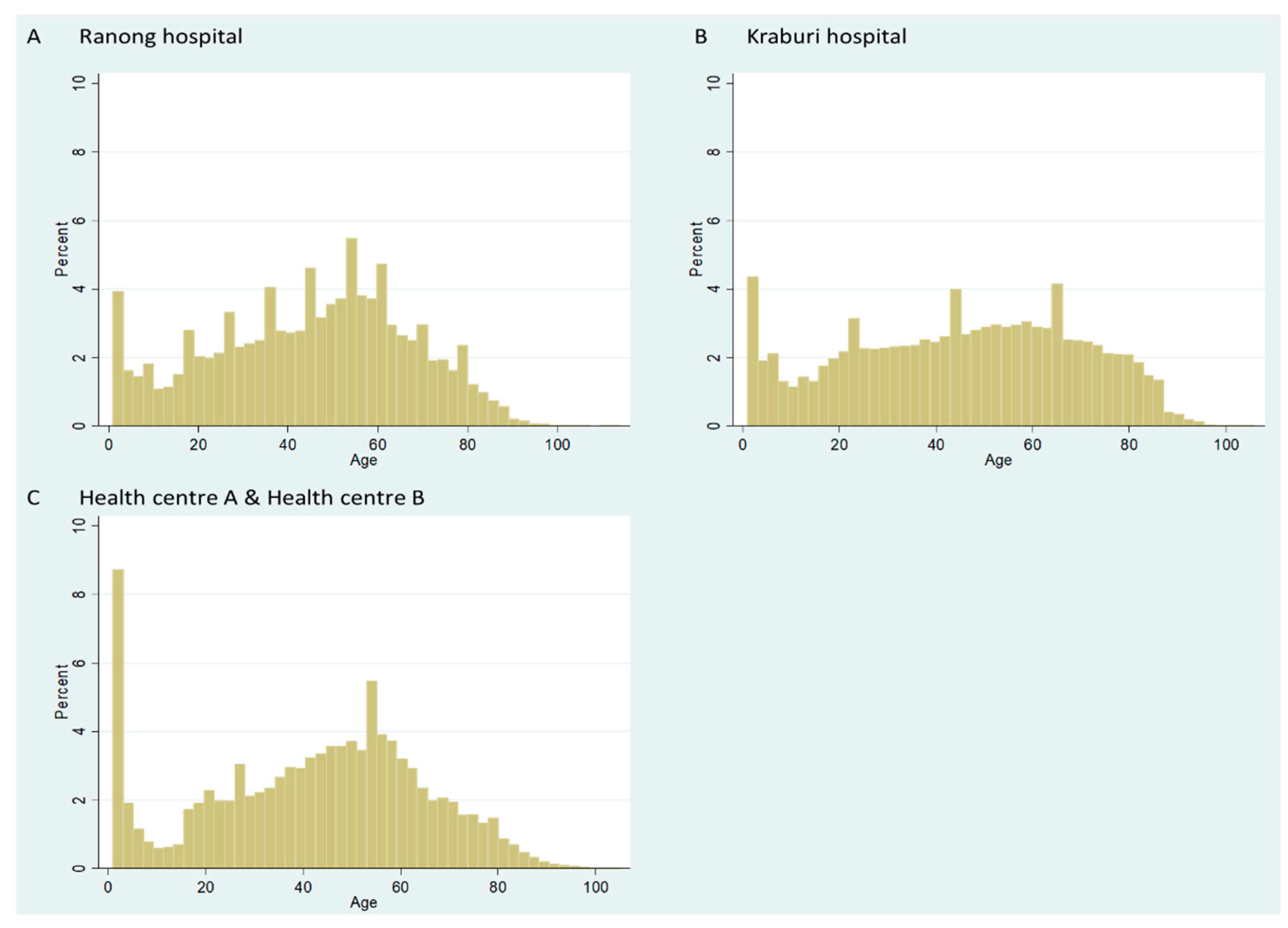 Ijerph 17 04431 g005