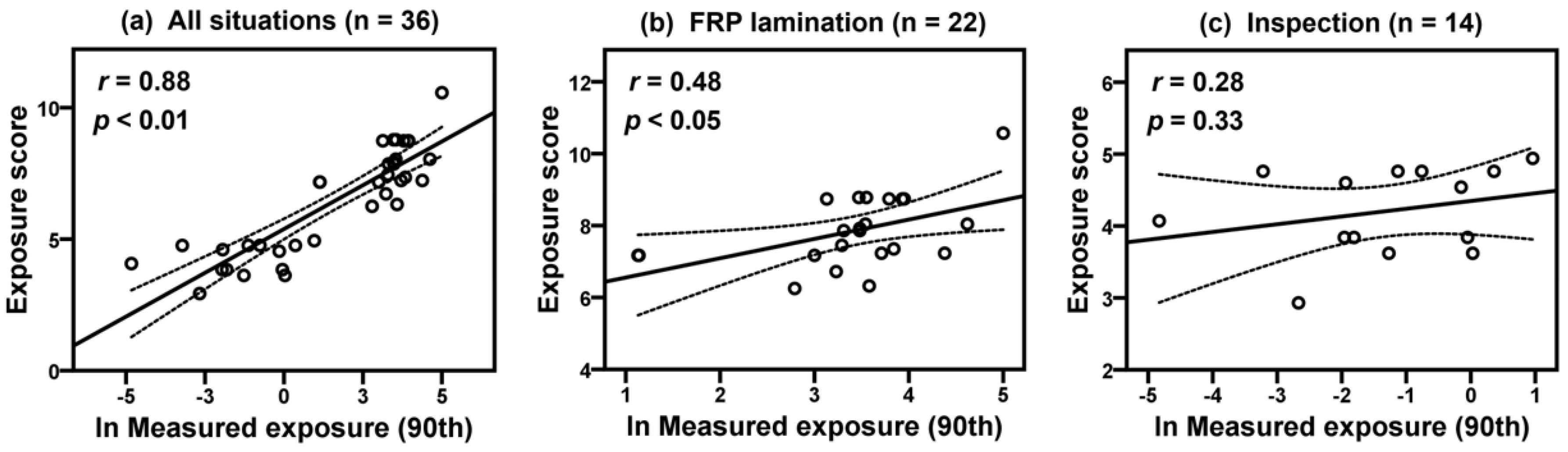 Ijerph 17 04486 g002 Ijerph 17 04486 g002