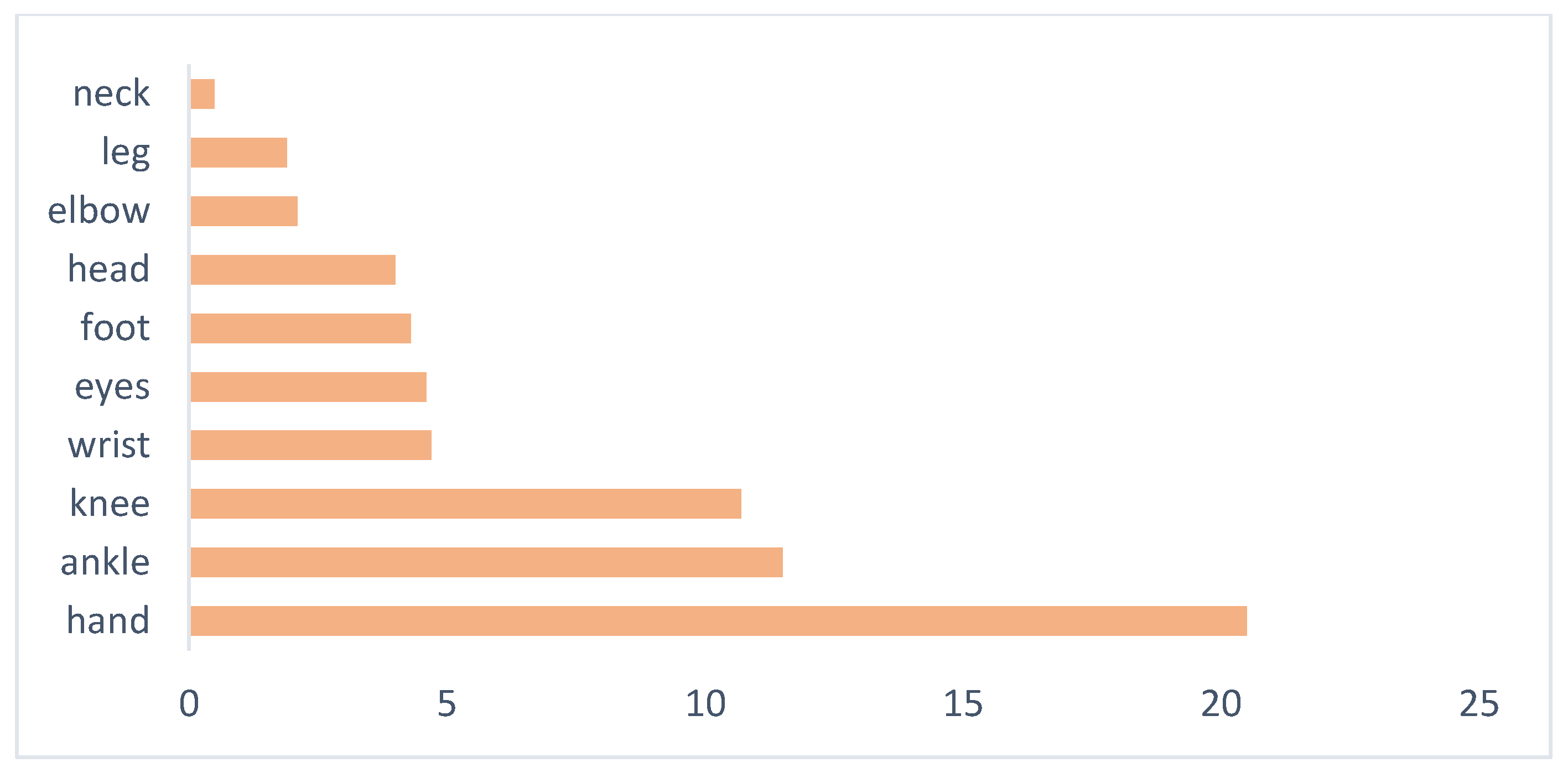 Ijerph 17 04501 g003 Ijerph 17 04501 g003