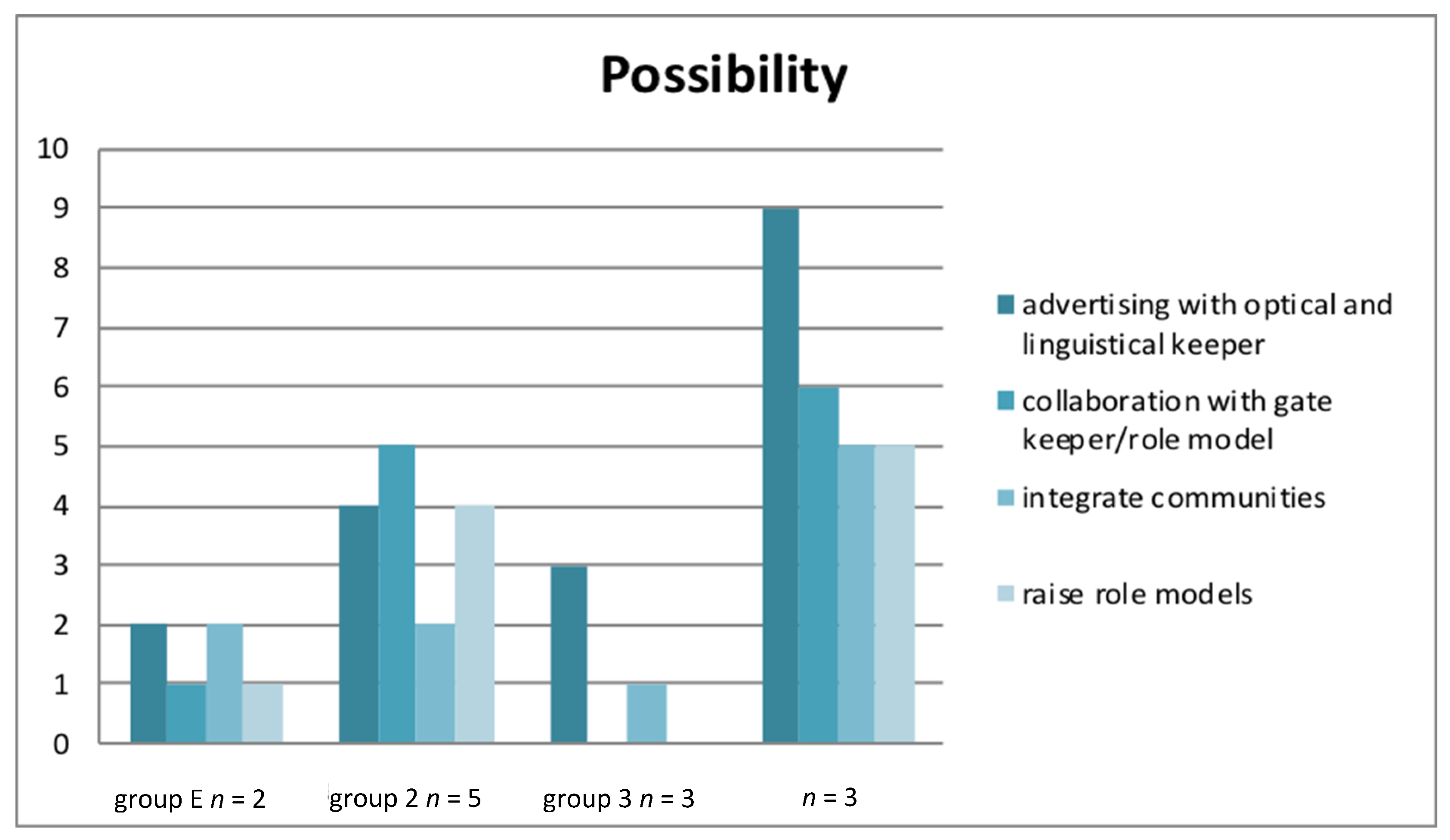 Ijerph 17 04503 g003