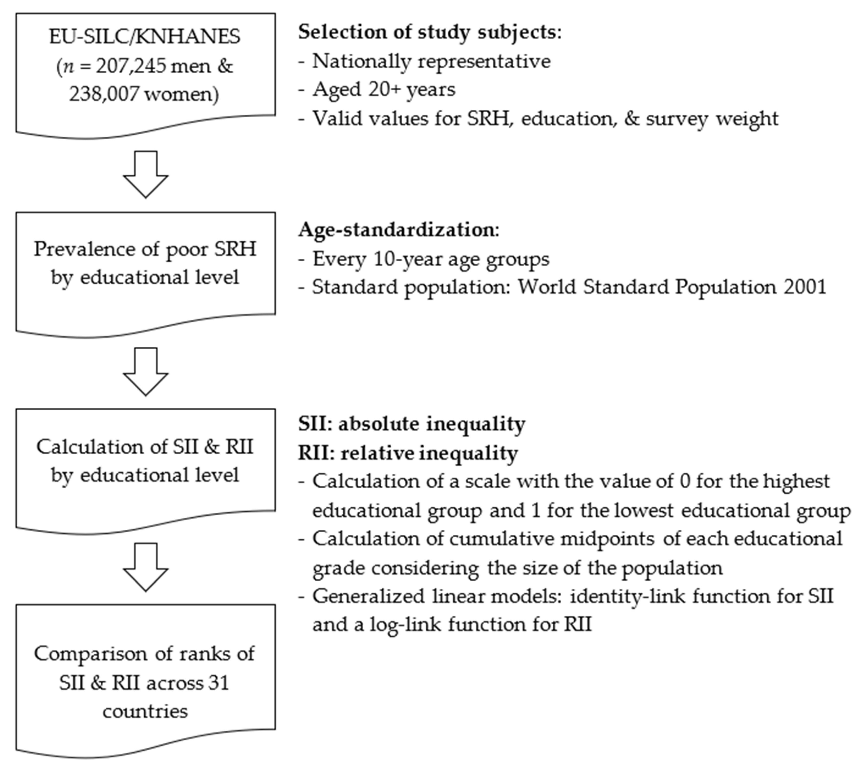 Ijerph 17 04504 g001 Ijerph 17 04504 g001