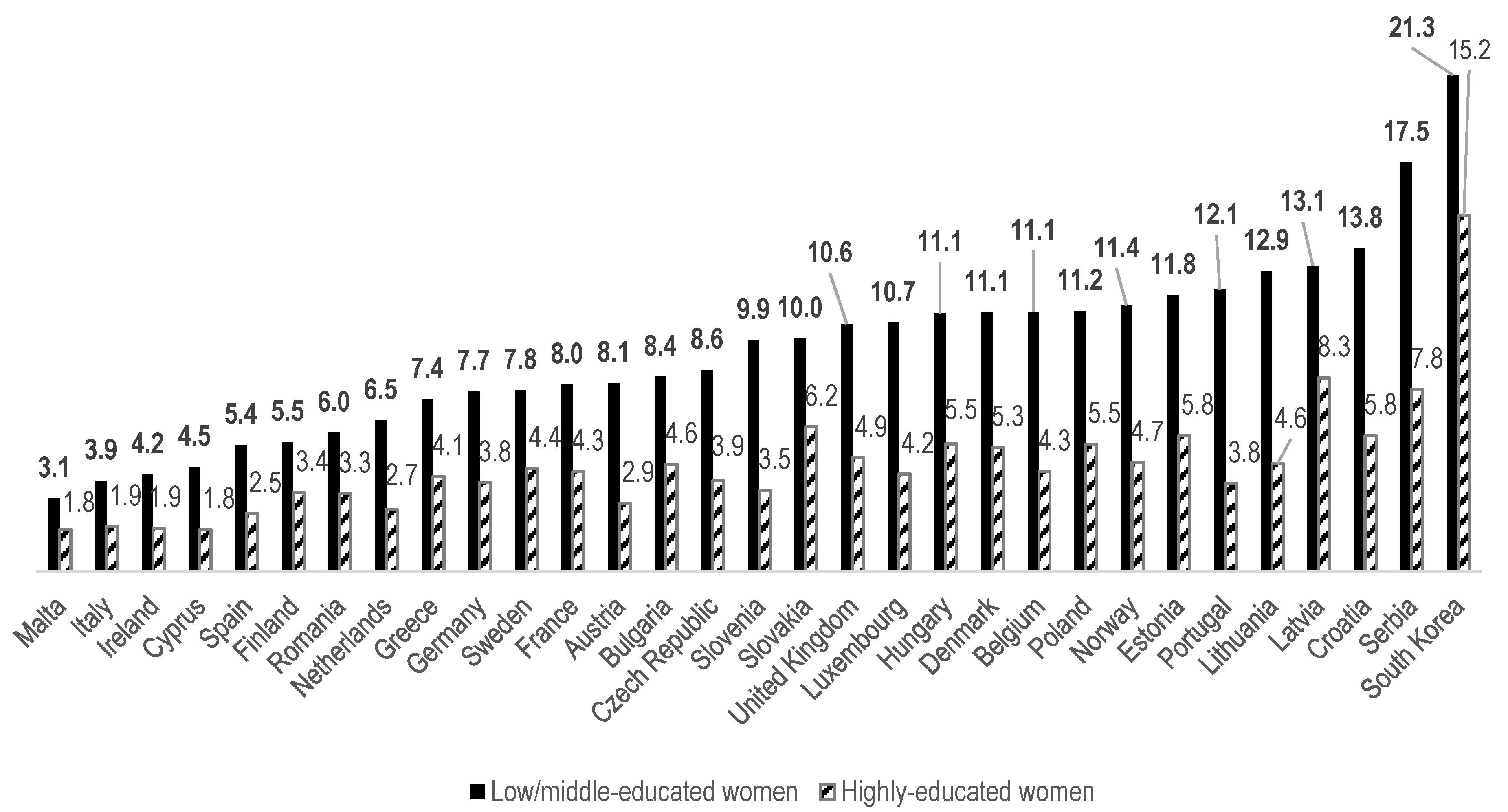 Ijerph 17 04504 g003 Ijerph 17 04504 g003
