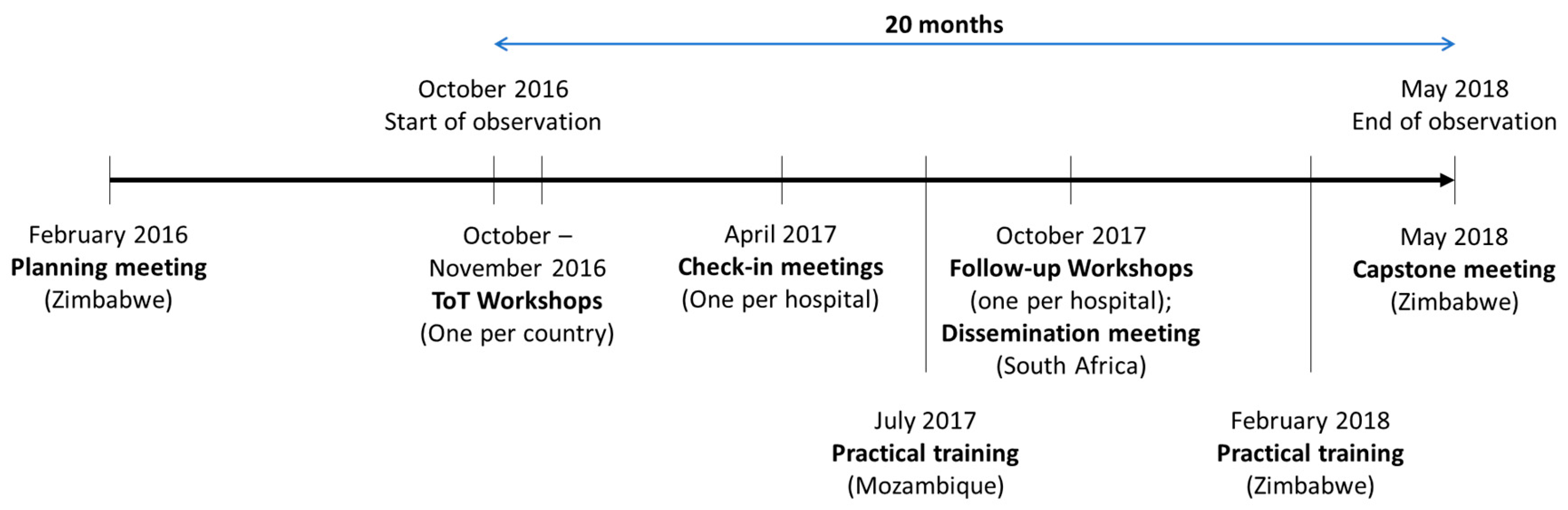 Ijerph 17 04519 g002 Ijerph 17 04519 g002