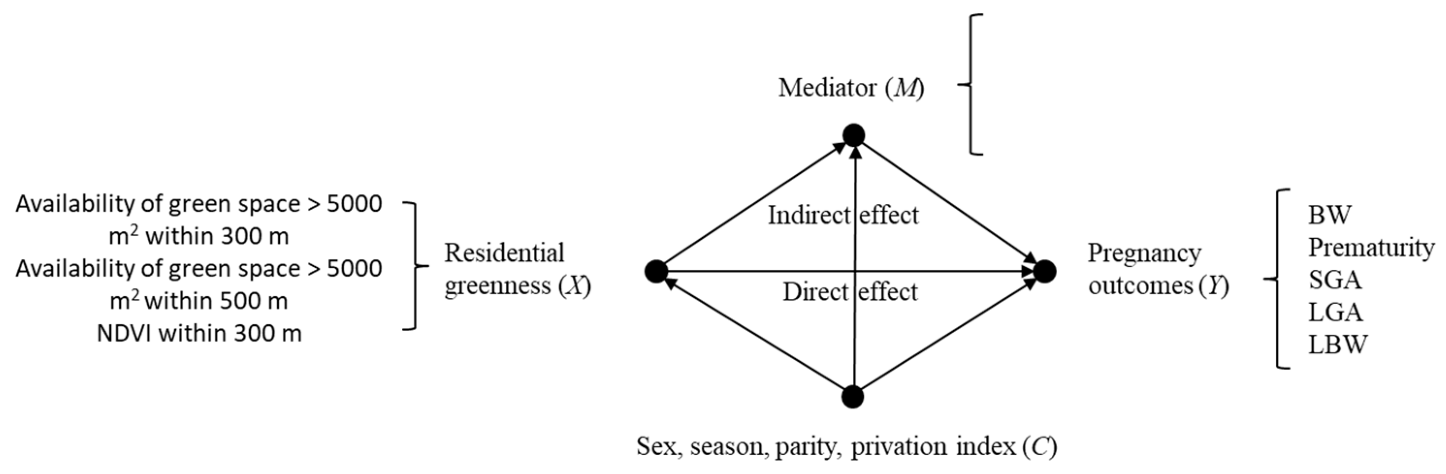 Ijerph 17 04520 g003 Ijerph 17 04520 g003