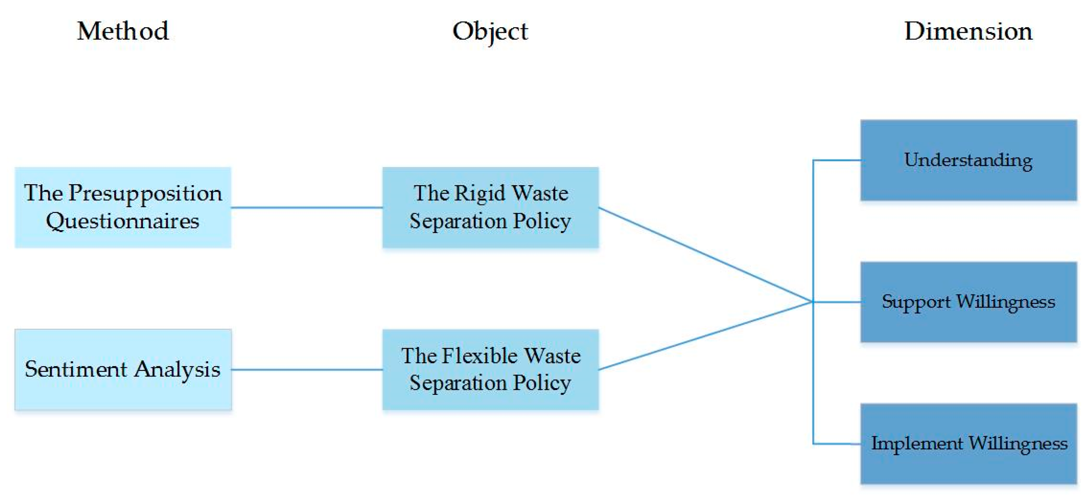 Ijerph 17 04539 g001 Ijerph 17 04539 g001