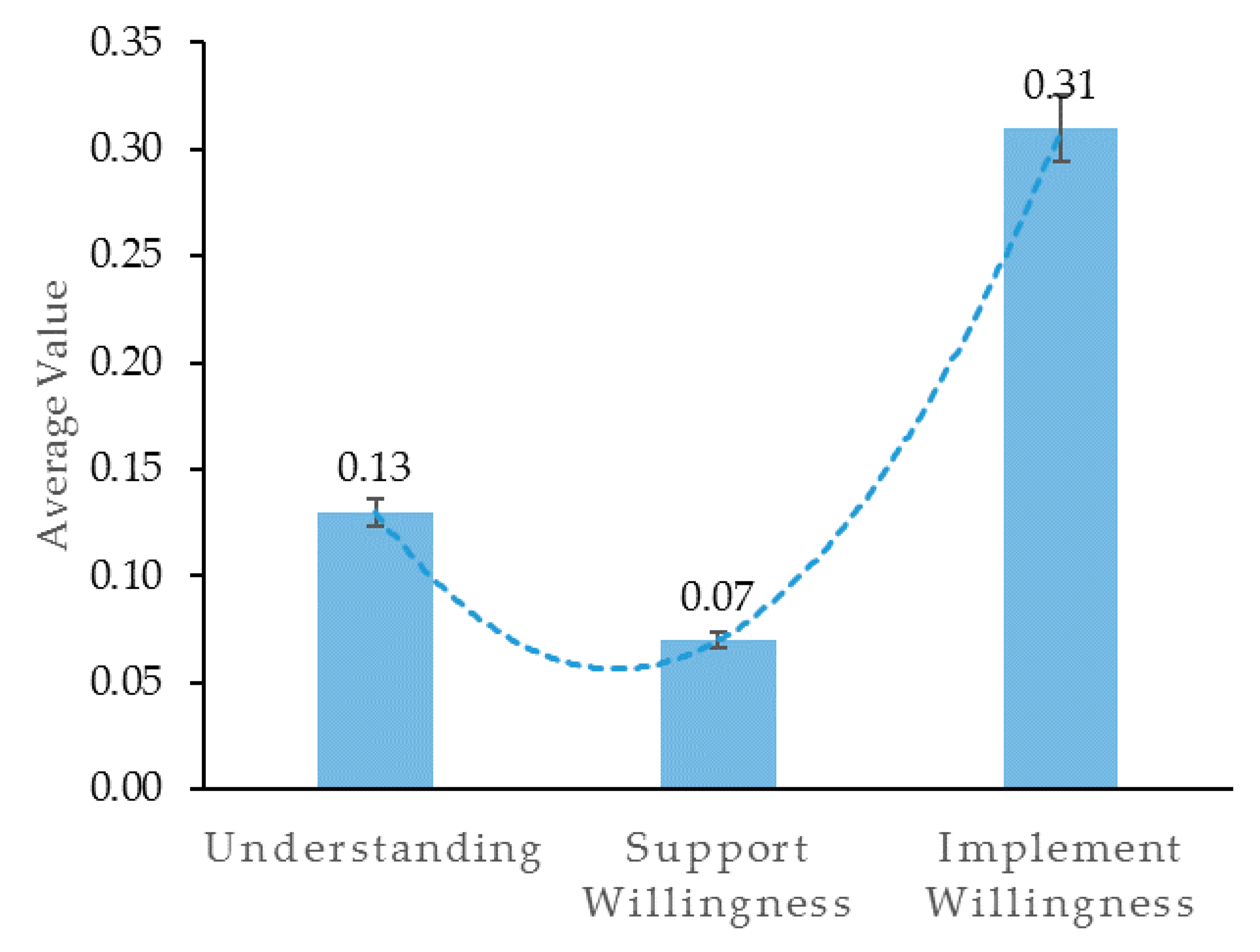 Ijerph 17 04539 g002 Ijerph 17 04539 g002