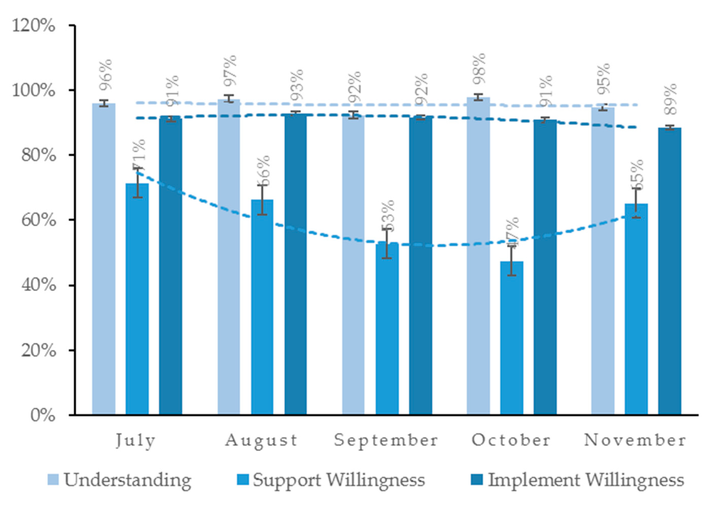 Ijerph 17 04539 g003 Ijerph 17 04539 g003