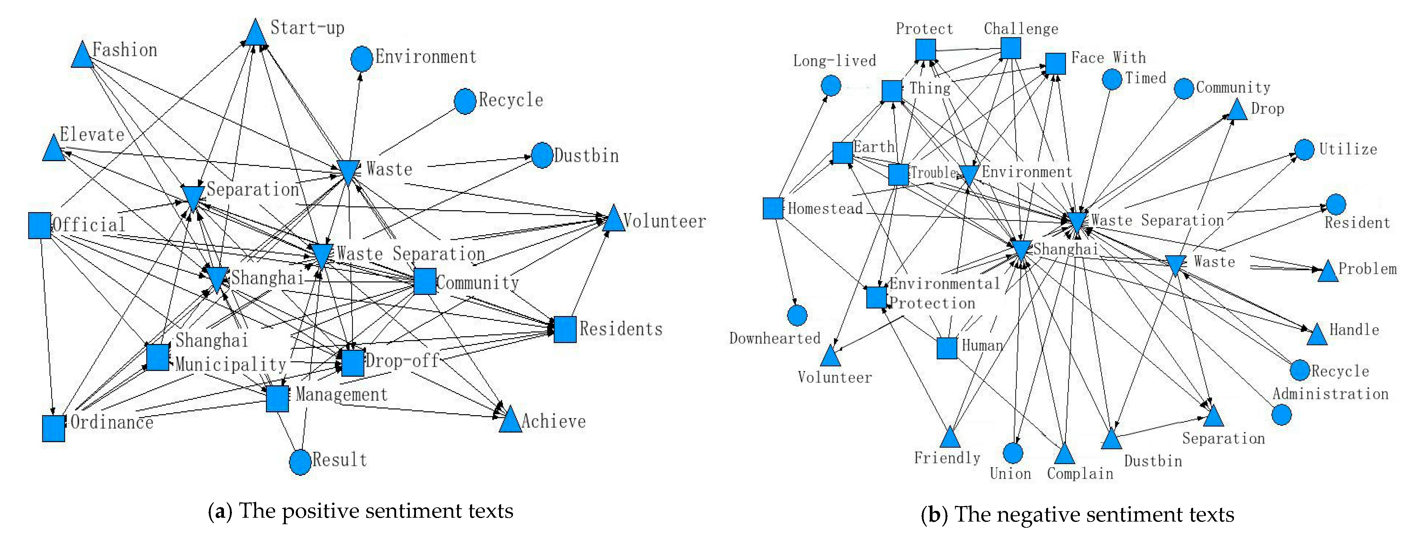Ijerph 17 04539 g005 Ijerph 17 04539 g005