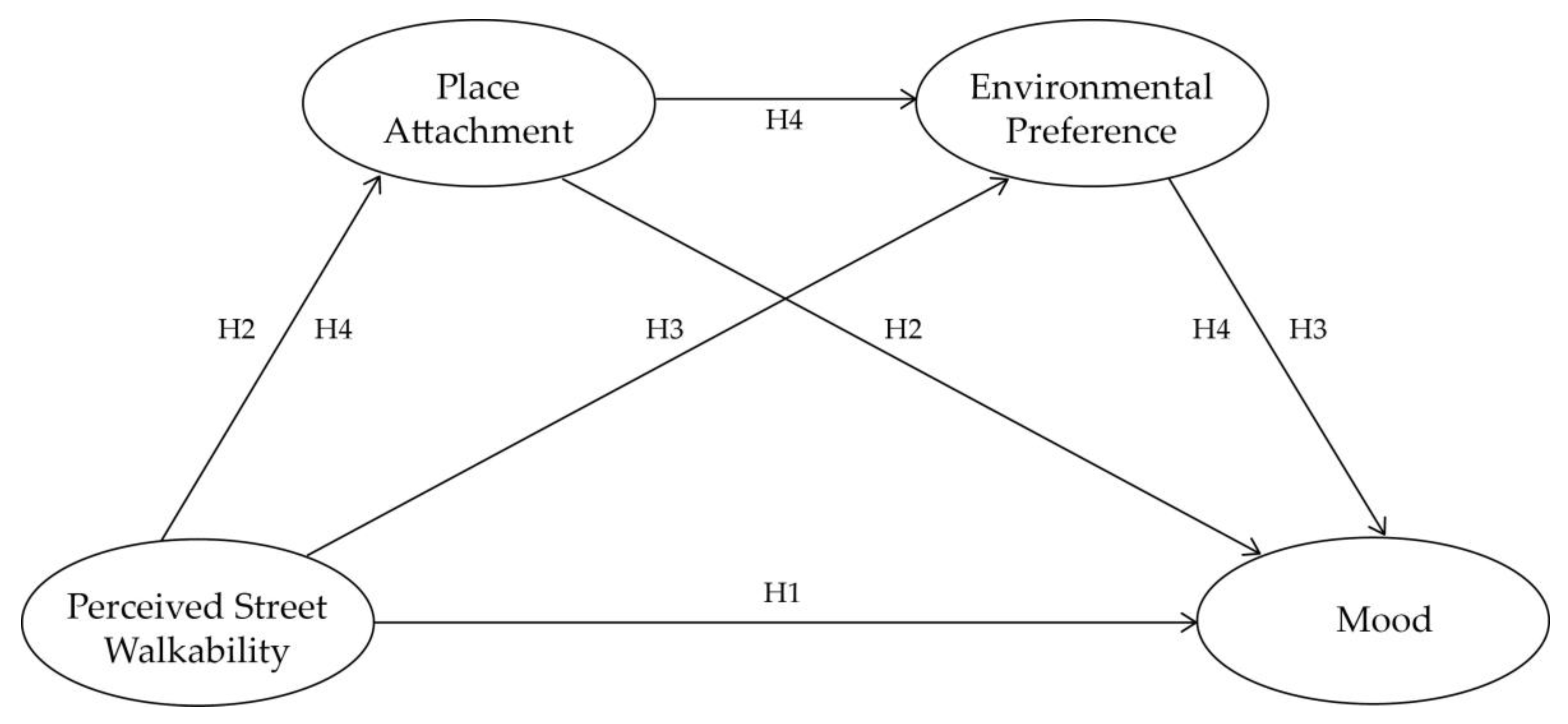 Ijerph 17 04620 g001 Ijerph 17 04620 g001