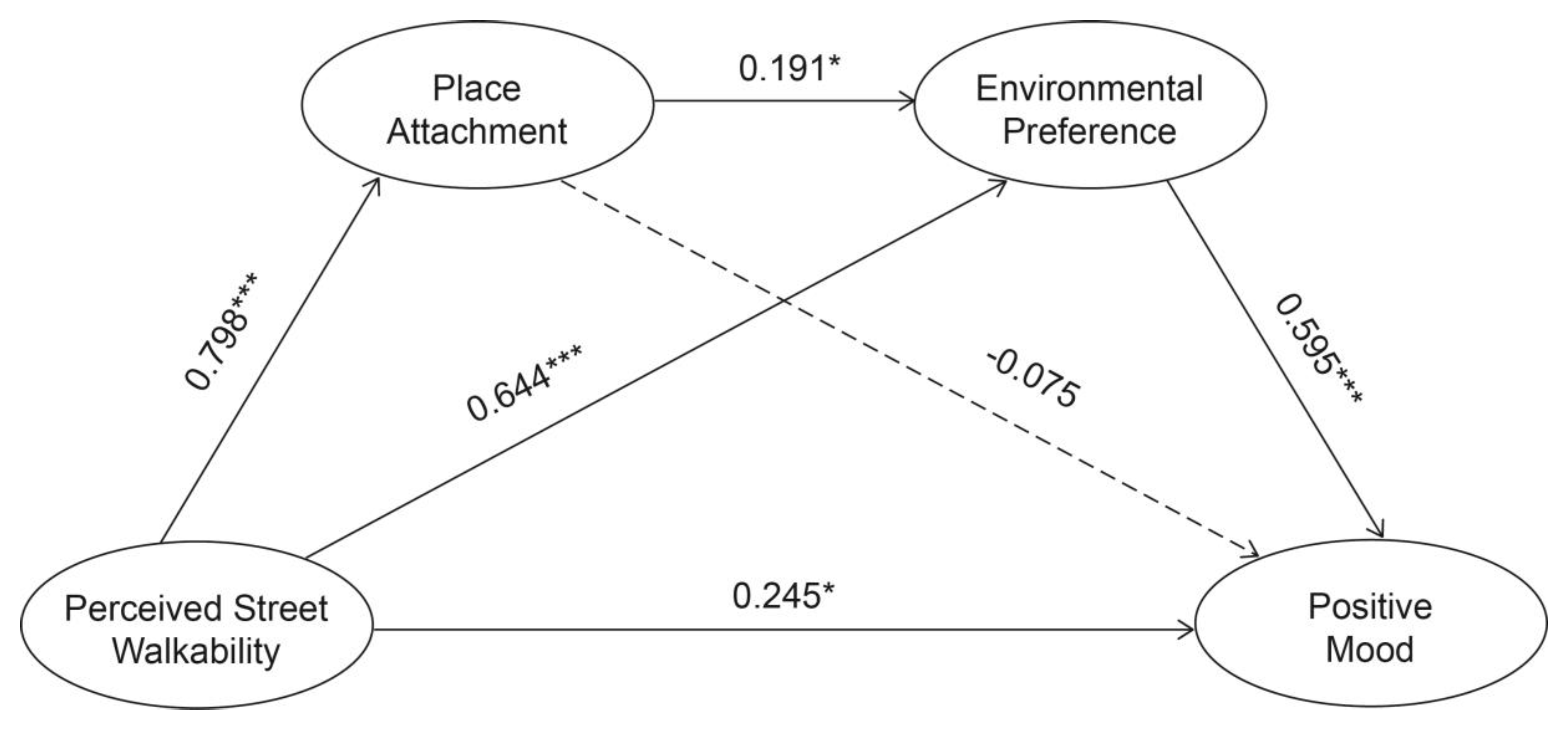 Ijerph 17 04620 g004 Ijerph 17 04620 g004