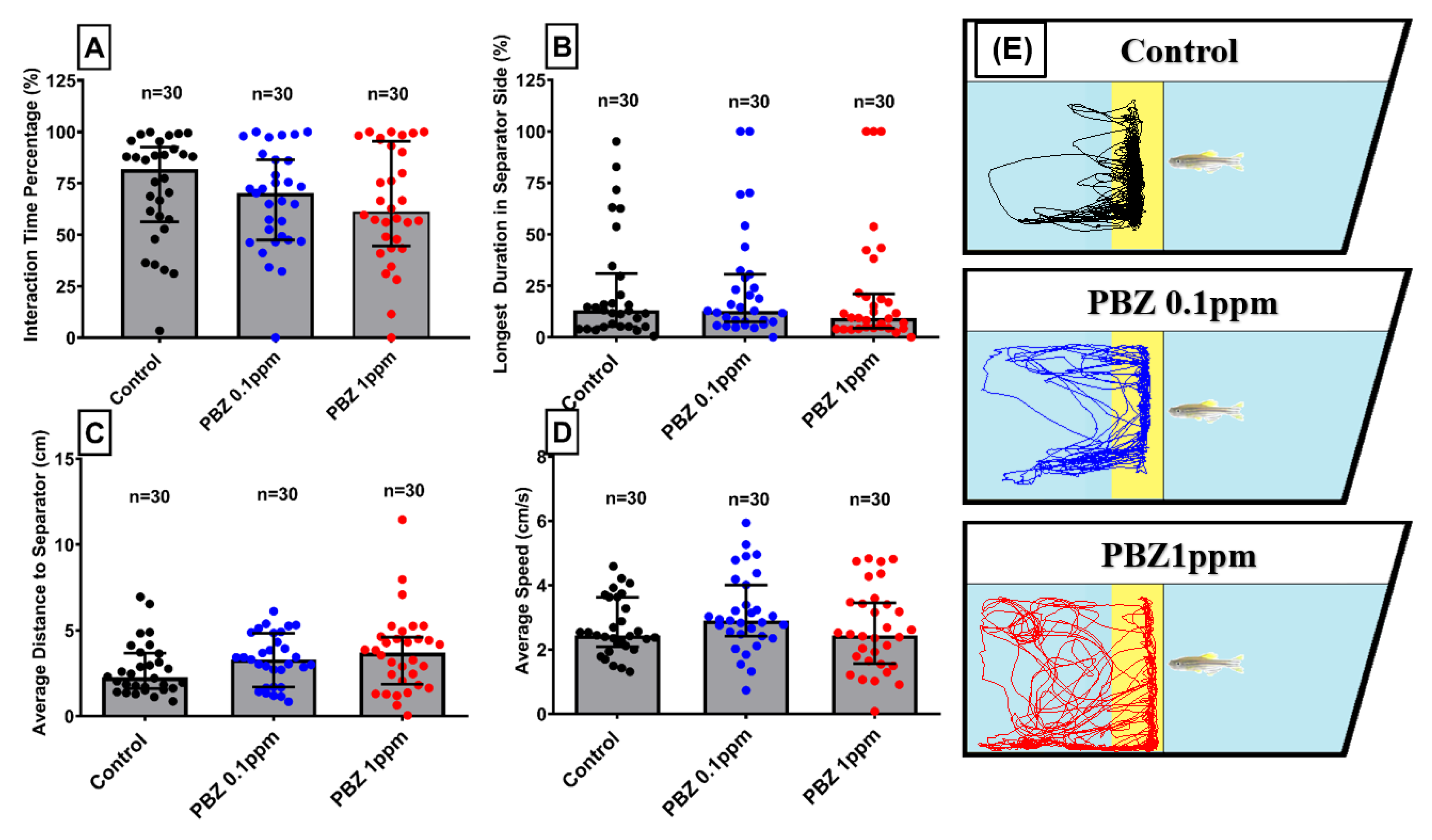 Ijerph Free Full Text Waterborne Exposure Of Paclobutrazol At Environmental Relevant Concentration Induce Locomotion Hyperactivity In Larvae And Anxiolytic Exploratory Behavior In Adult Zebrafish Html