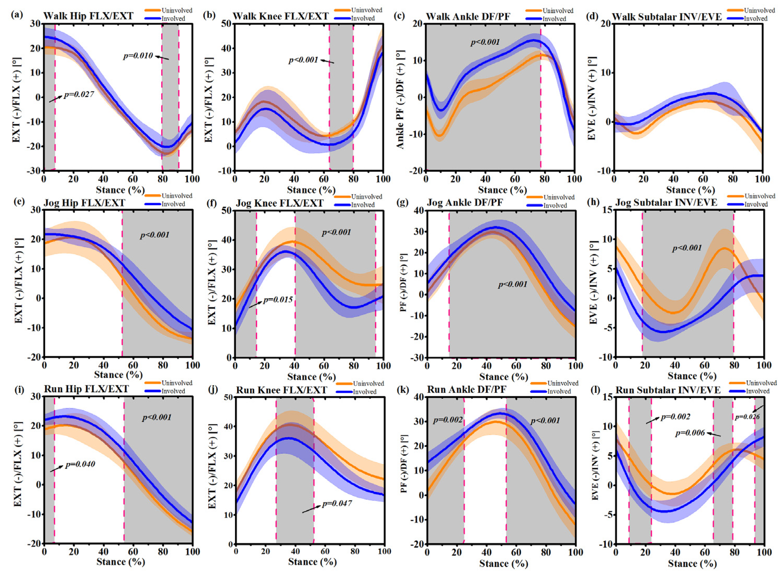Ijerph 17 04642 g004 Ijerph 17 04642 g004