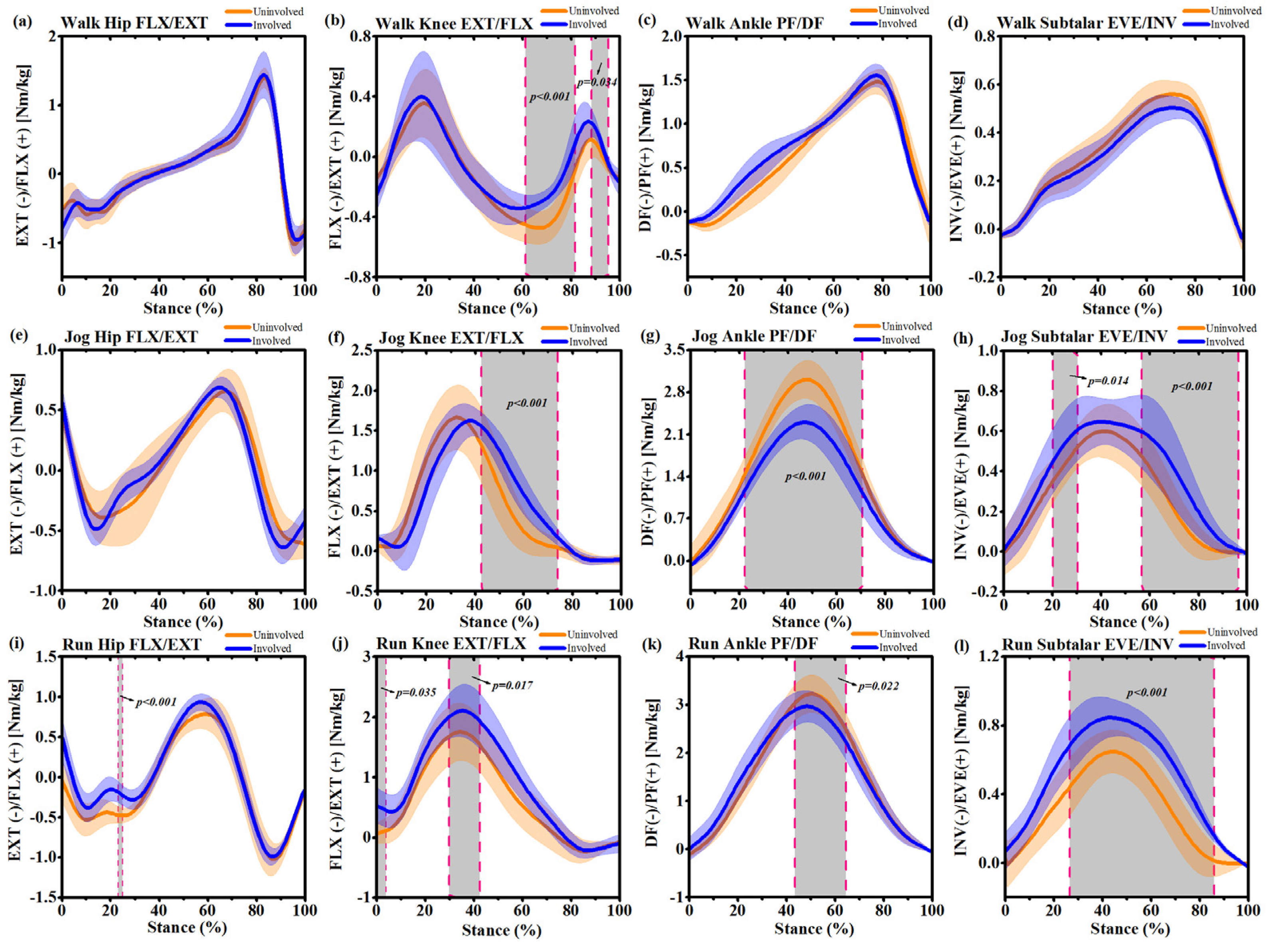 Ijerph 17 04642 g005 Ijerph 17 04642 g005