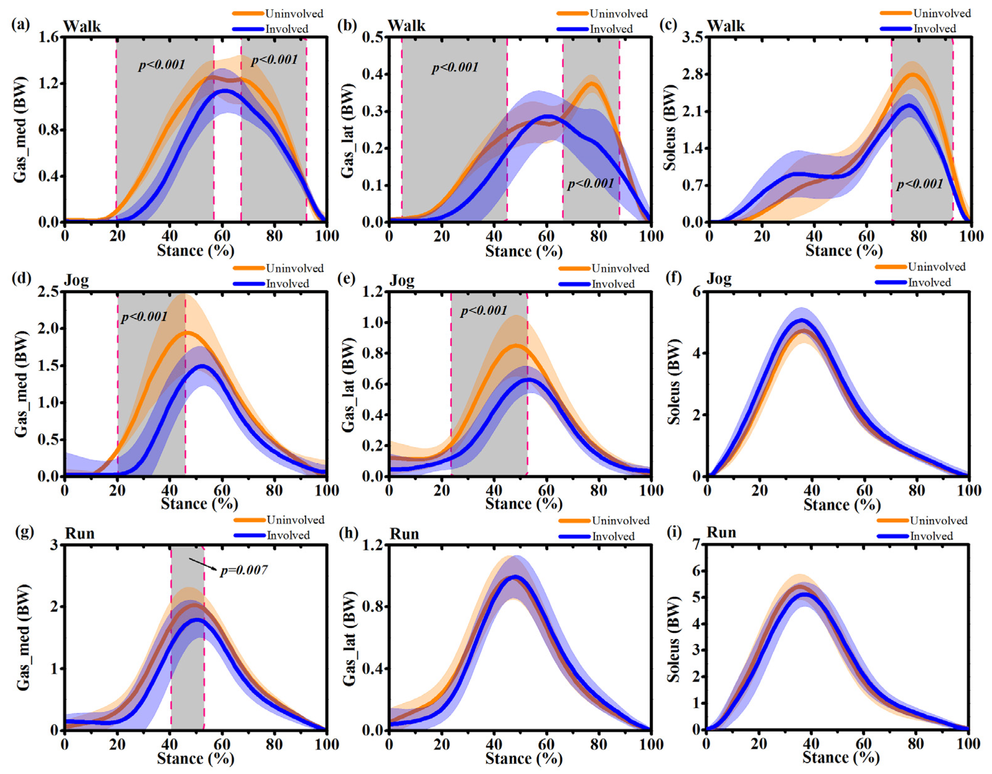 Ijerph 17 04642 g007 Ijerph 17 04642 g007