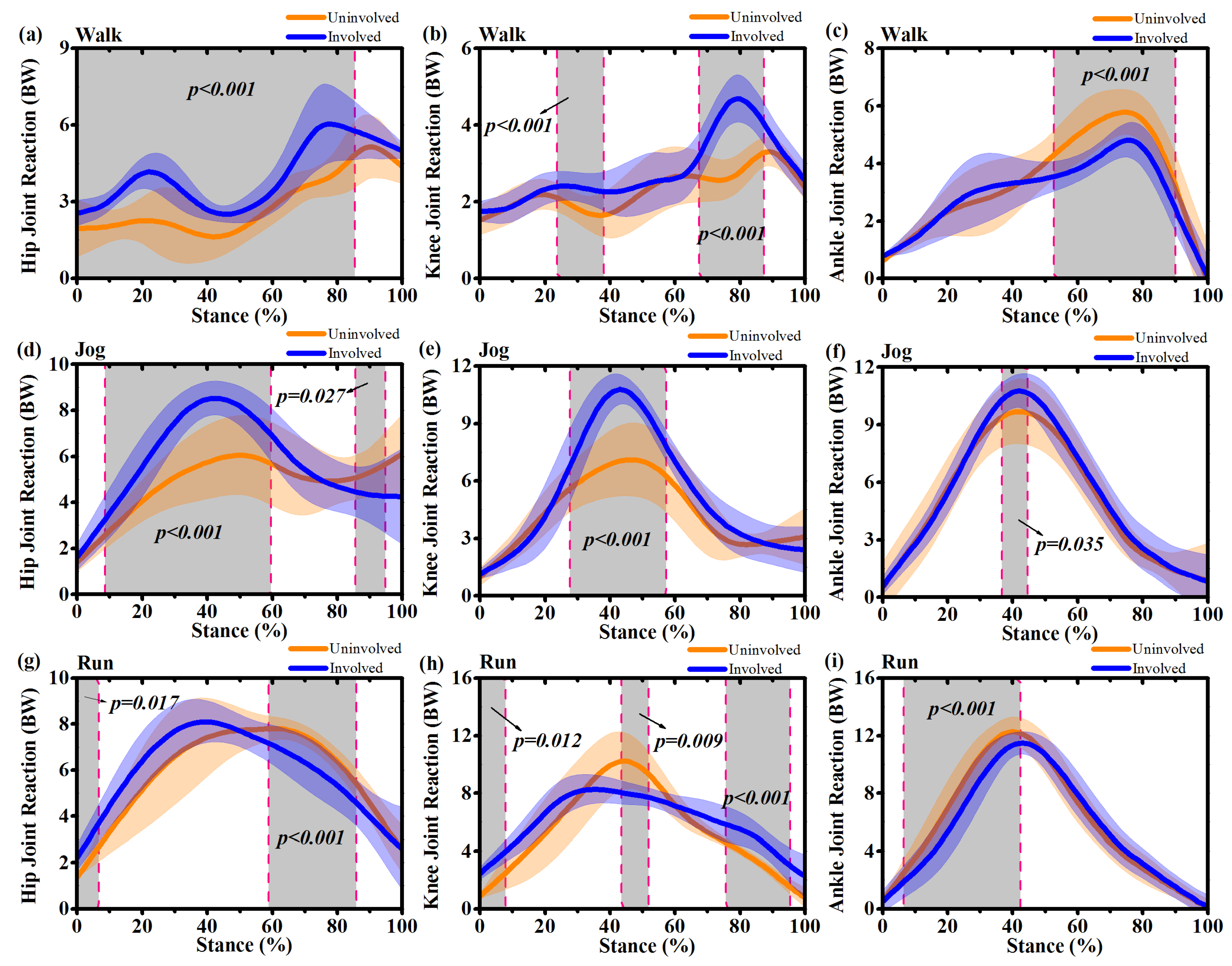 Ijerph 17 04642 g008 Ijerph 17 04642 g008