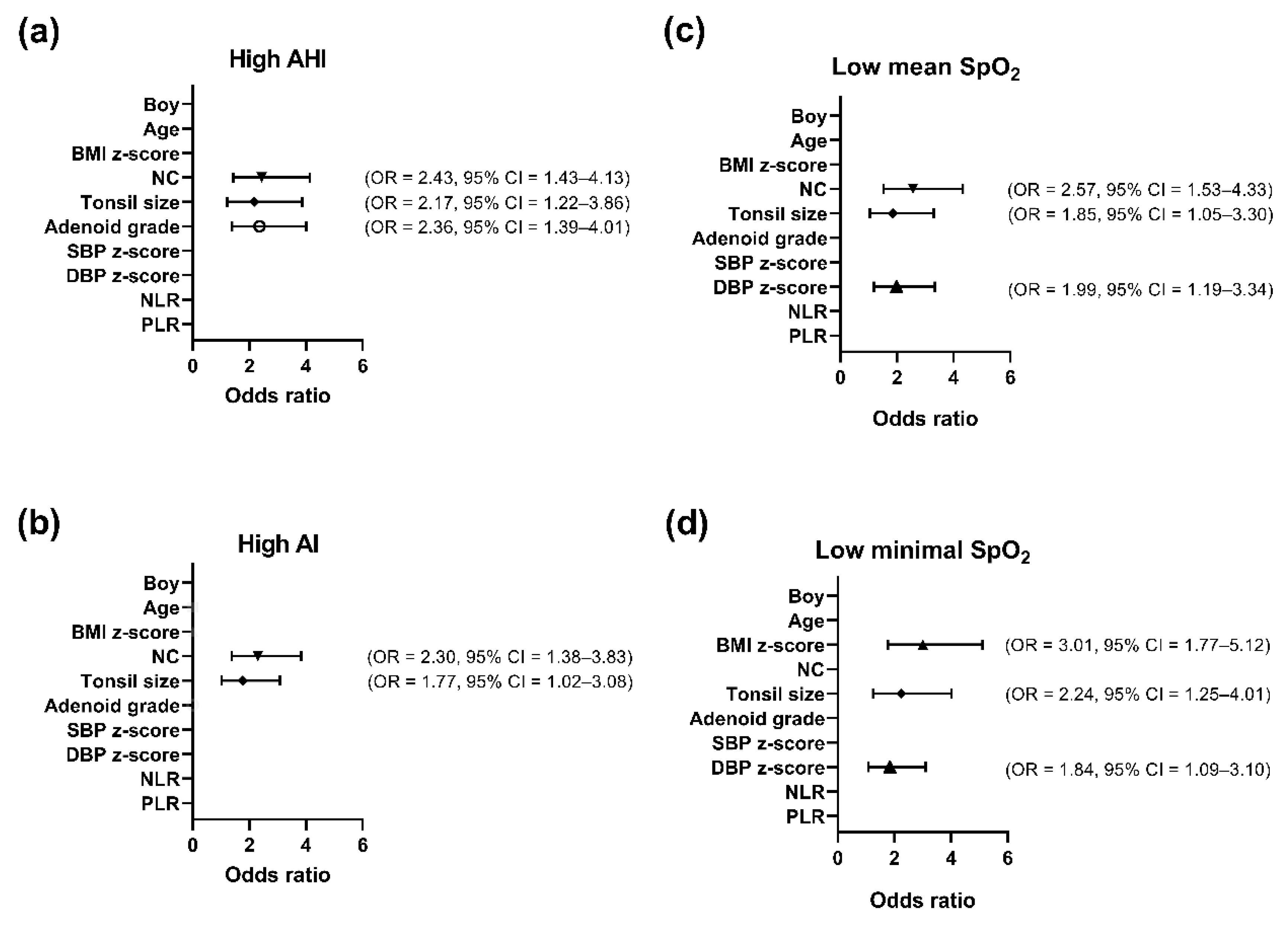 IJERPH Free Full Text Differences in Anthropometric and