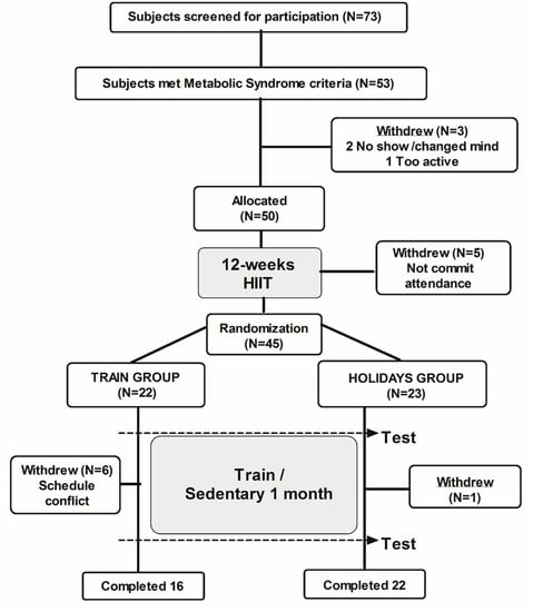 https://www.mdpi.com/ijerph/ijerph-17-04732/article_deploy/html/images/ijerph-17-04732-g001-550.jpg