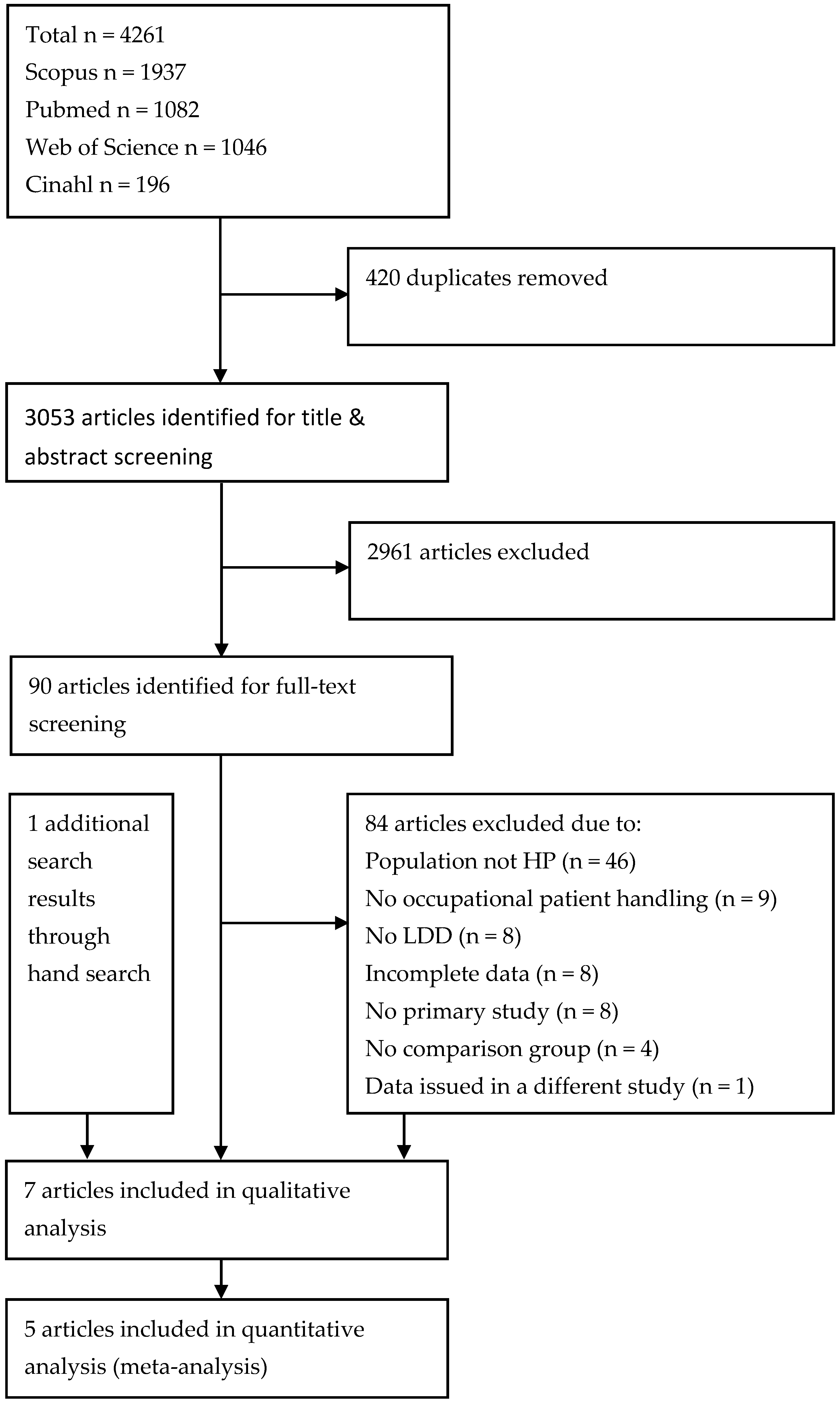 Ijerph 17 04832 g001 Ijerph 17 04832 g001