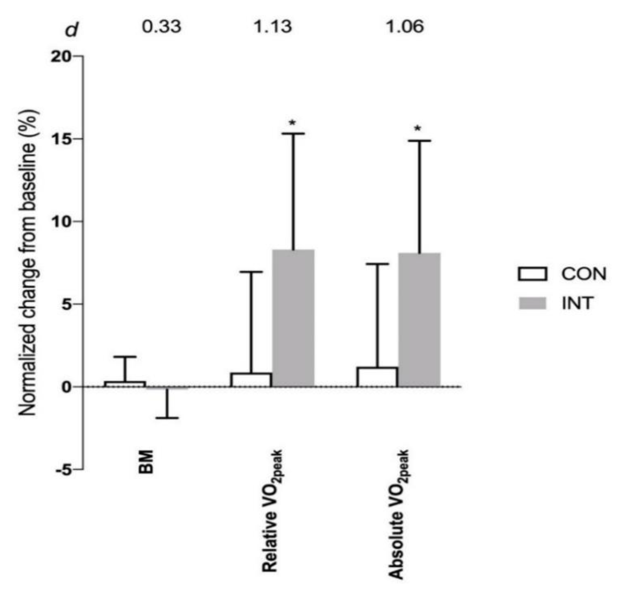 Ijerph 17 04860 g003