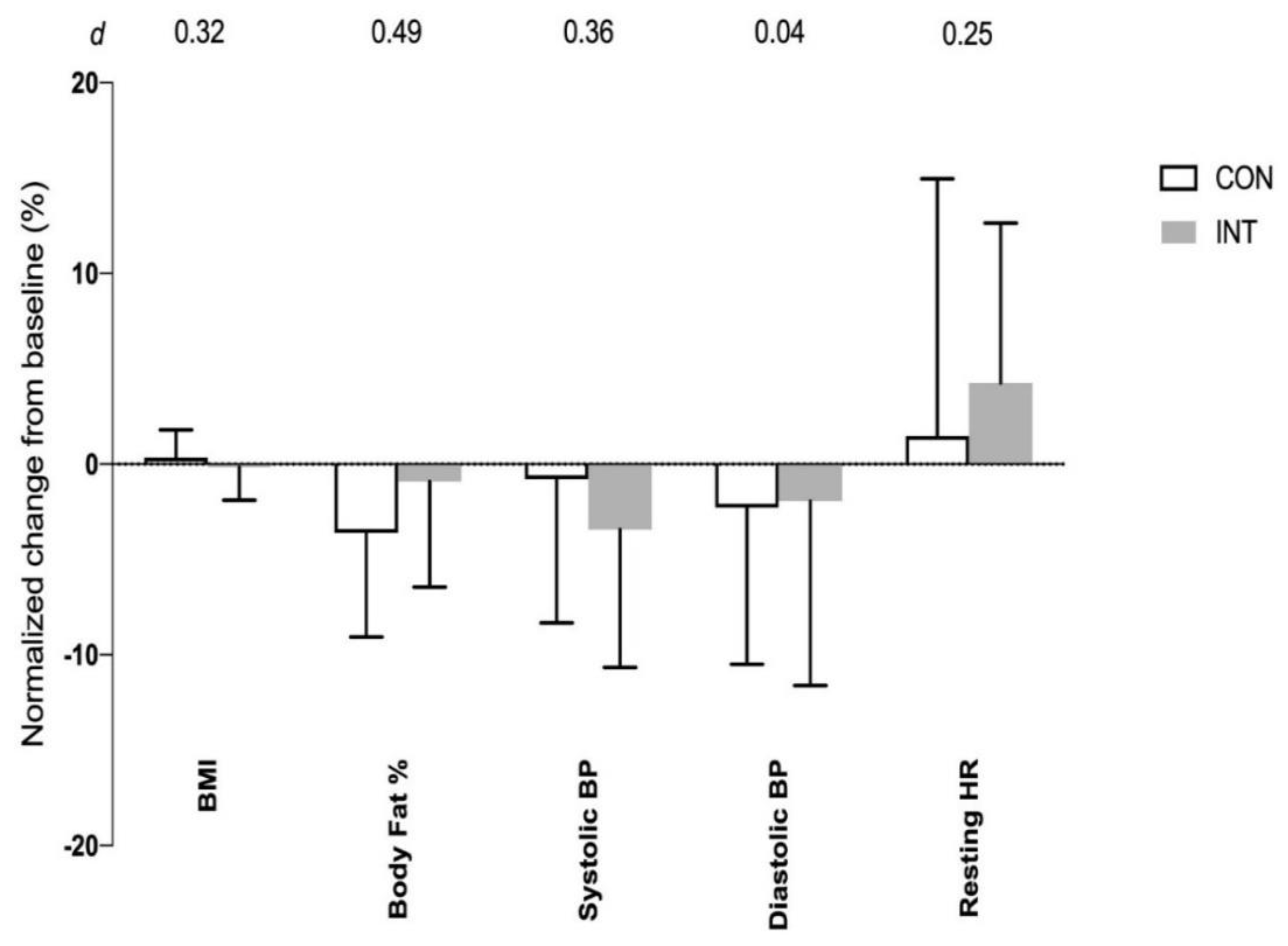 Ijerph 17 04860 g004