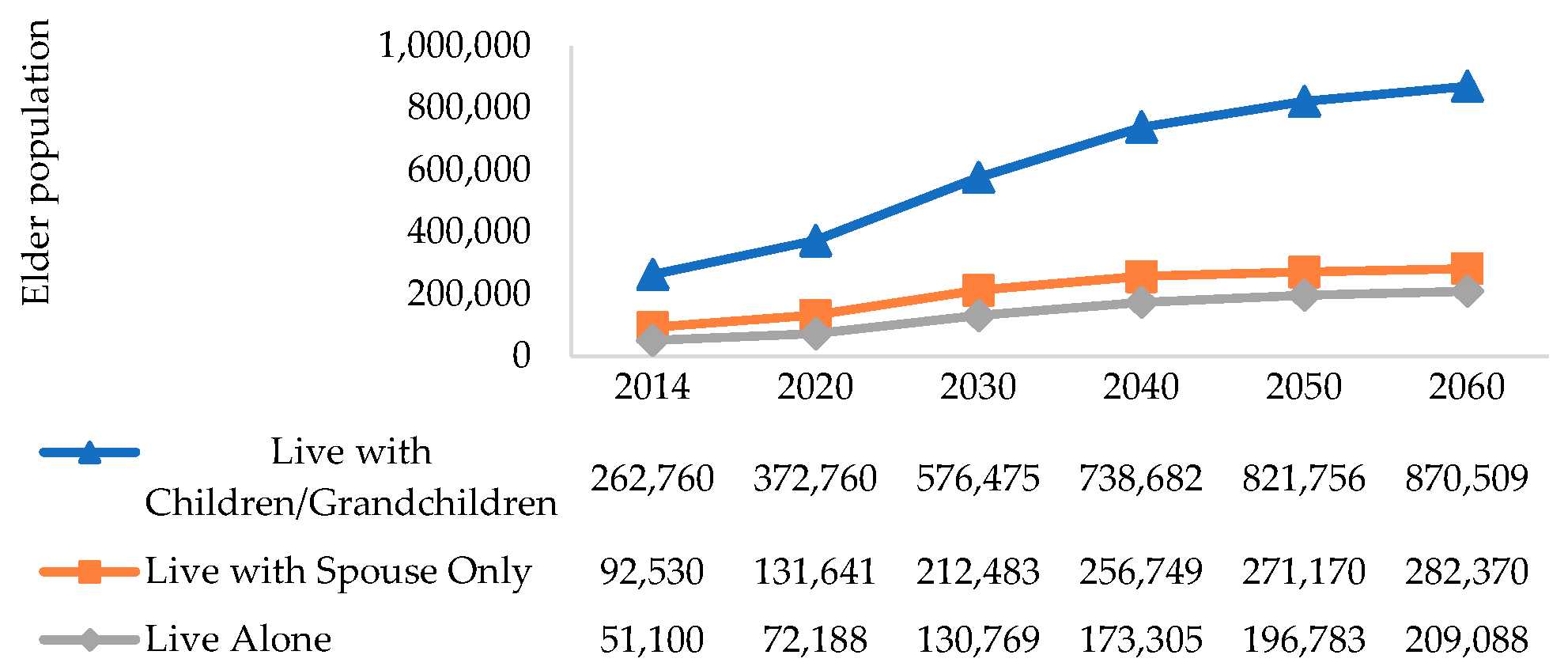 IJERPH  Free Full-Text  40-Year Projections of Disability and 