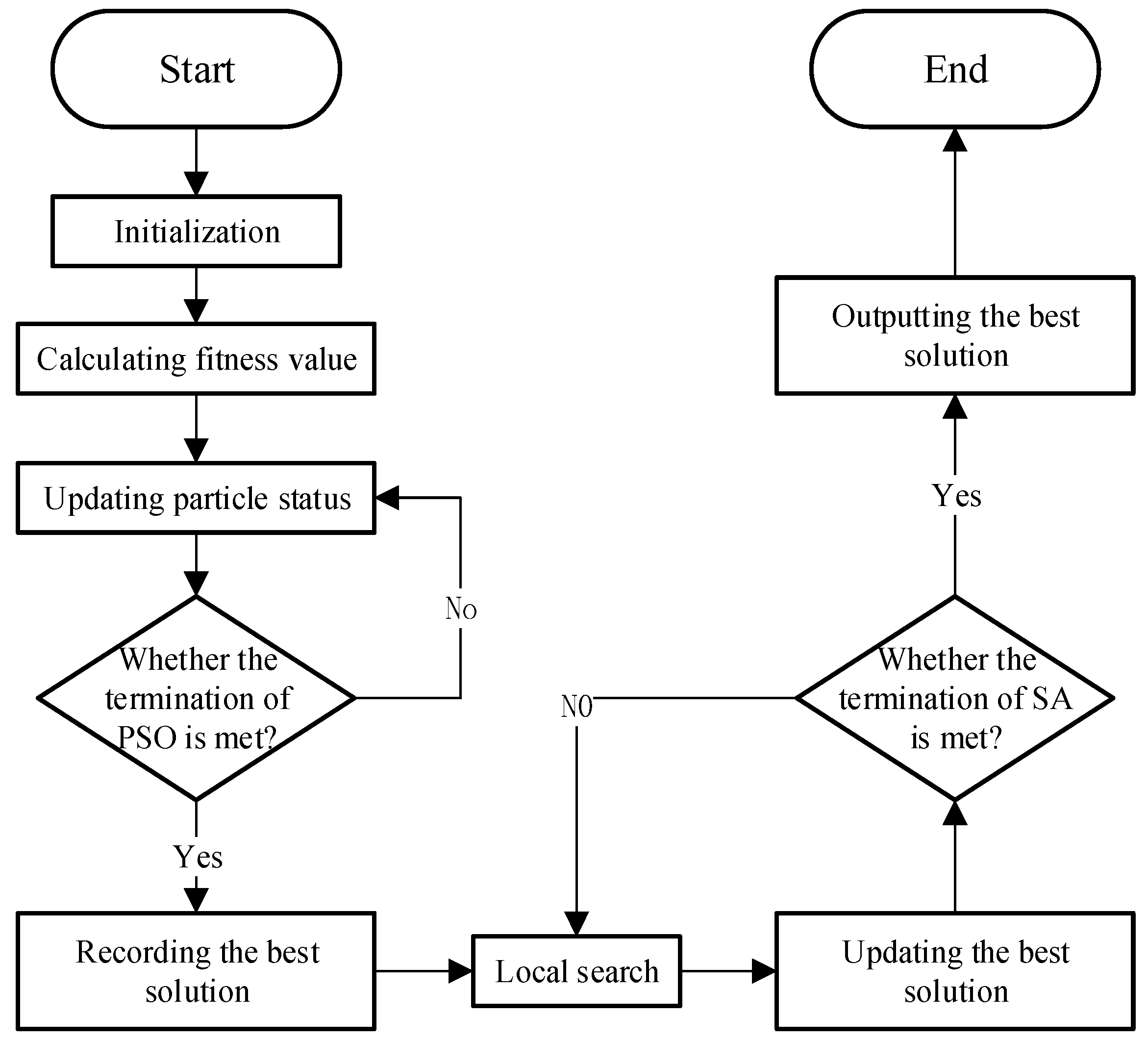 Hybrid algorithm. Система управления гибридный алгоритм. Гибридные алгоритмы картинка для презентации.