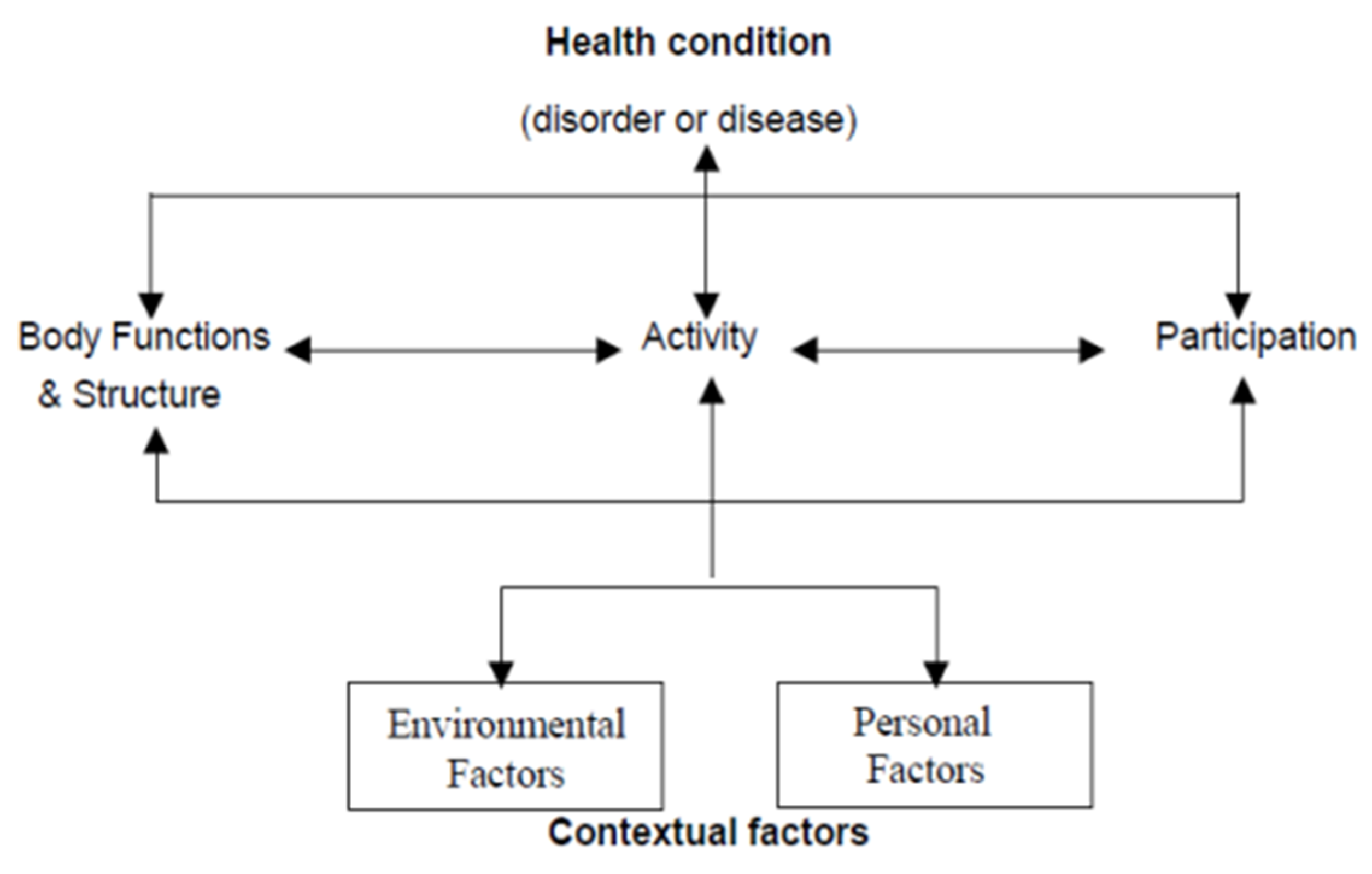 Ijerph 17 04971 g001 Ijerph 17 04971 g001
